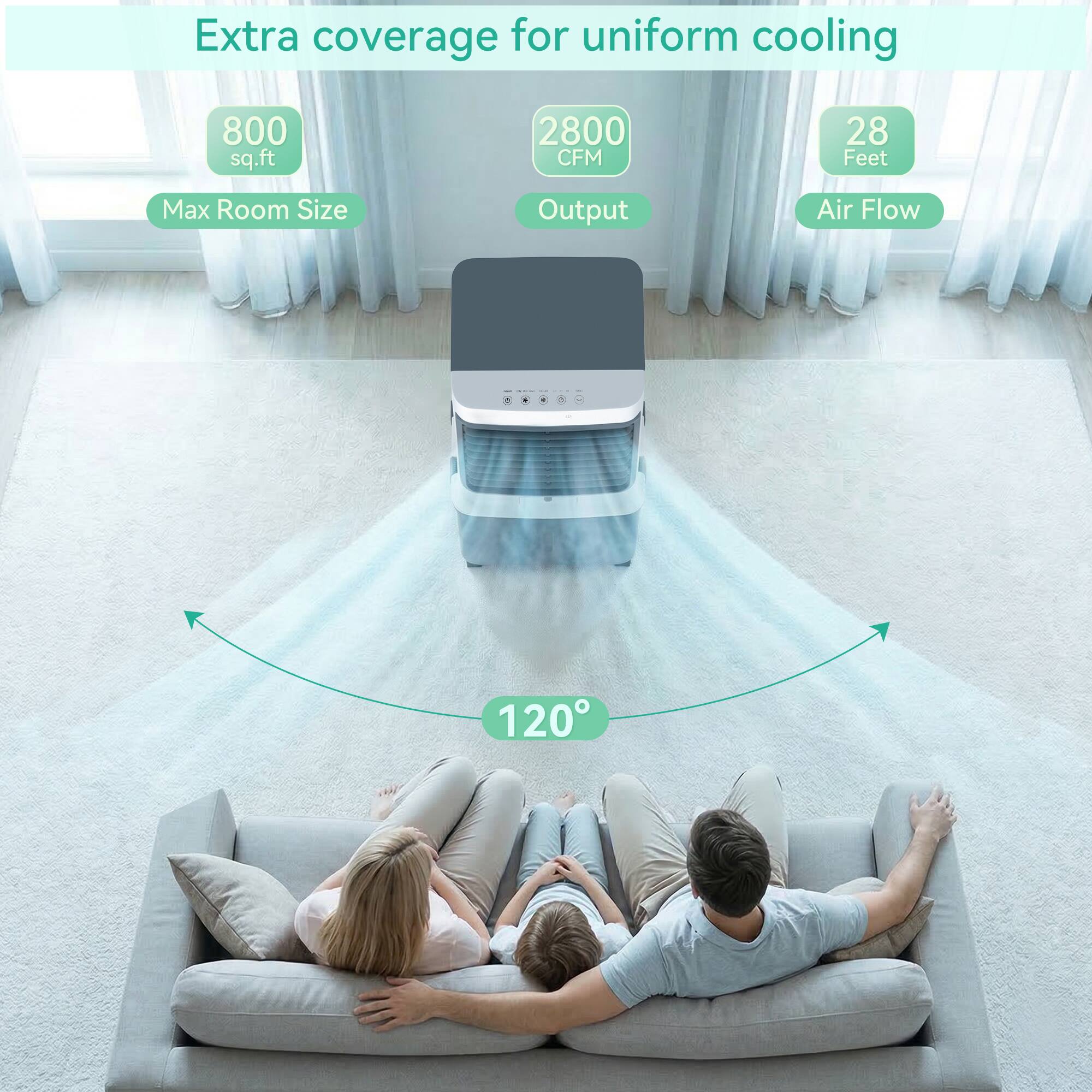 Extra coverage for uniform cooling

- 800 sq.ft Max Room Size
- 2800 CFM Output
- 28 Feet Air Flow
- 120°