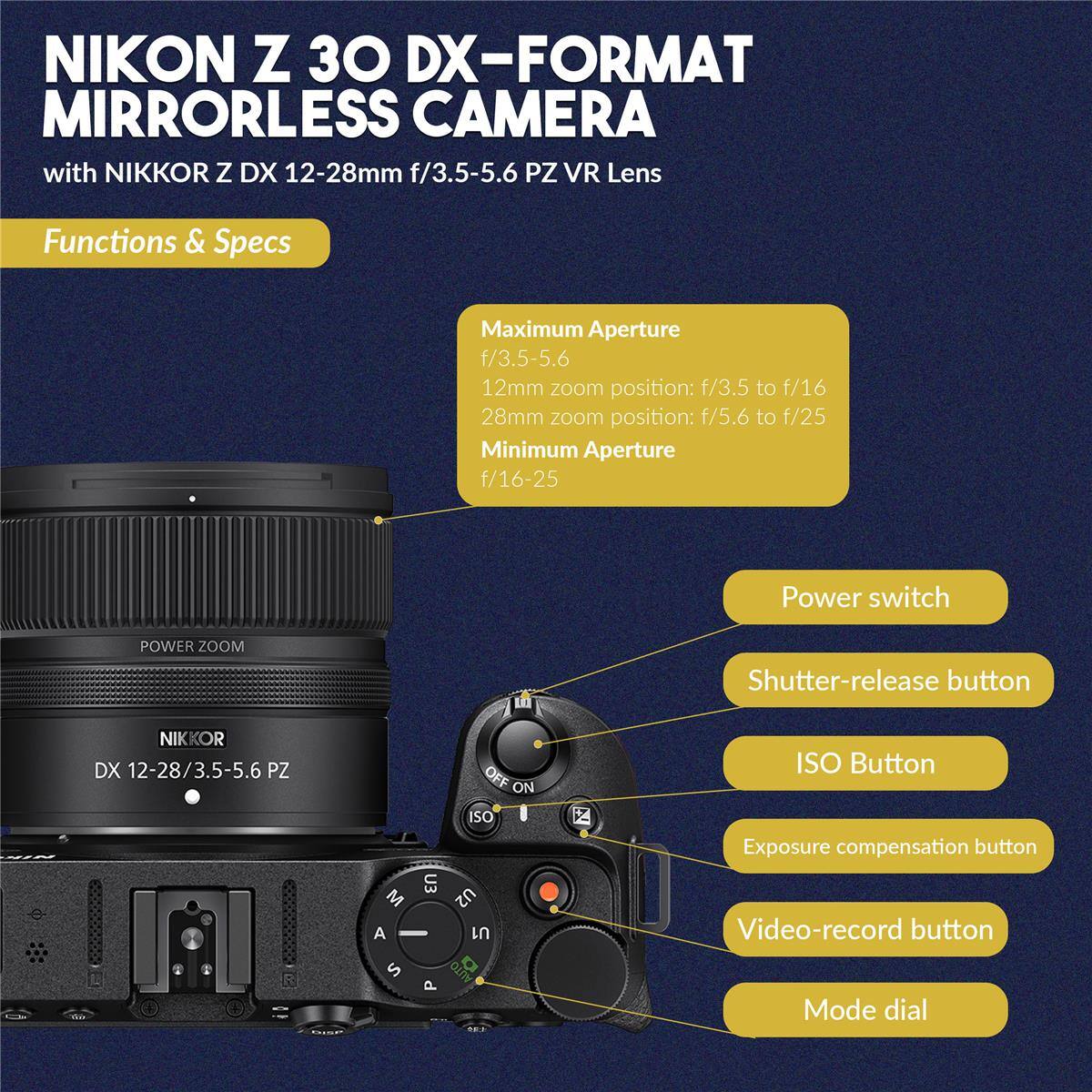 NIKON Z 30 DX-FORMAT MIRRORLESS CAMERA with NIKKOR Z DX 12-28mm f/3.5-5.6 PZ VR Lens

Functions & Specs

Maximum Aperture
f/3.5-5.6
12mm zoom position: f/3.5 to f/16
28mm zoom position: f/5.6 to f/25

Minimum Aperture
f/16-25

Power switch
Shutter-release button
ISO Button
Exposure compensation button
Video-record button
Mode dial