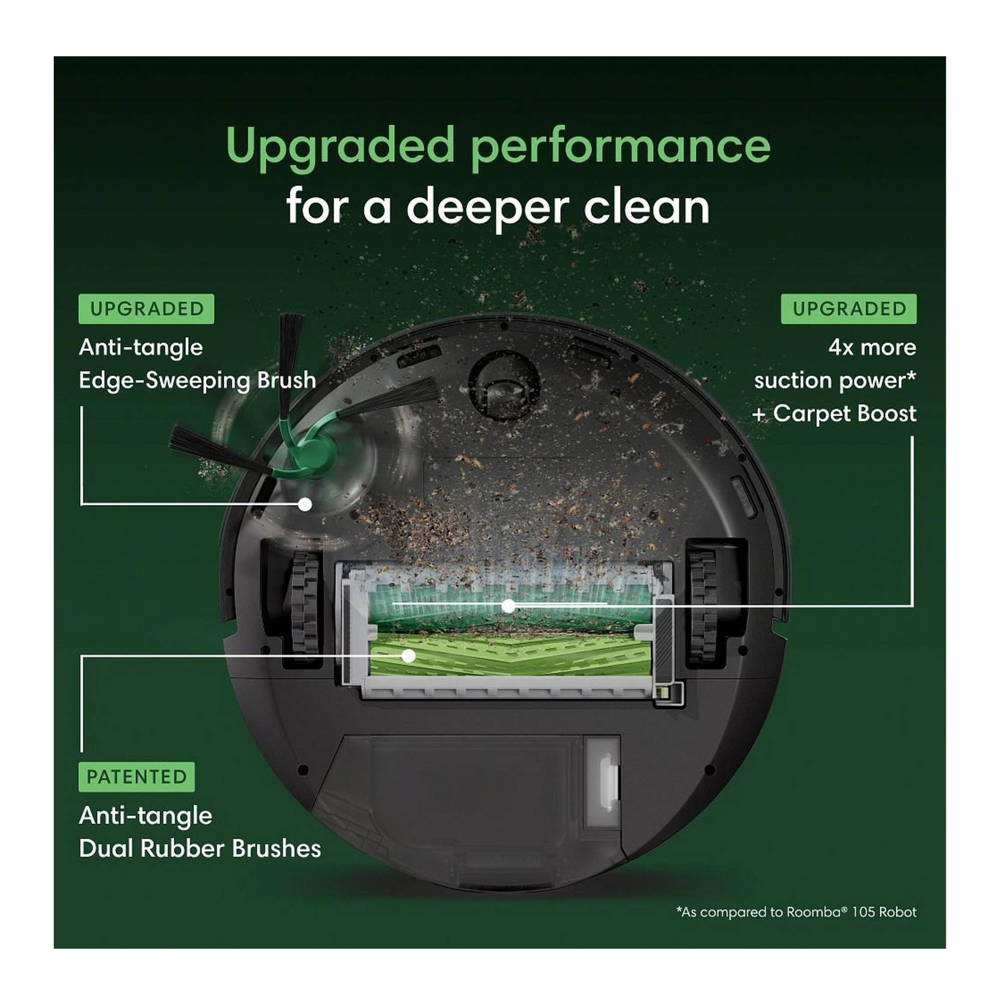 Upgraded performance for a deeper clean

UPGRADED
Anti-tangle Edge-Sweeping Brush

UPGRADED
4x more suction power* + Carpet Boost

PATENTED
Anti-tangle Dual Rubber Brushes

*As compared to Roomba® 105 Robot