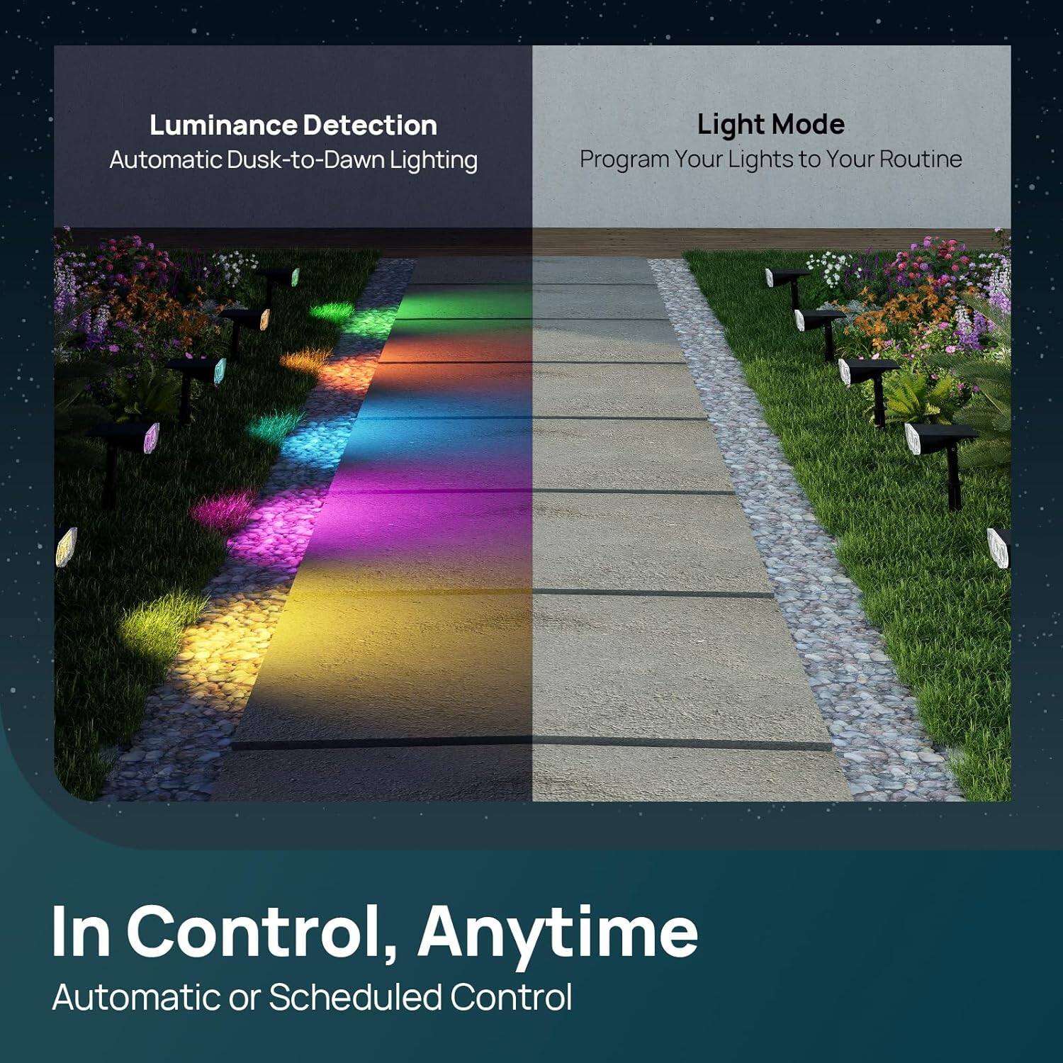 Luminance Detection  
Automatic Dusk-to-Dawn Lighting  

Light Mode  
Program Your Lights to Your Routine  

In Control, Anytime  
Automatic or Scheduled Control