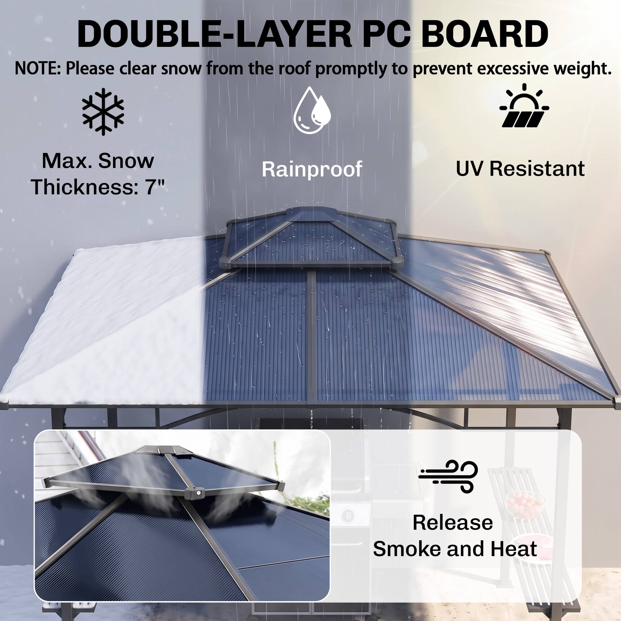 DOUBLE-LAYER PC BOARD  
NOTE: Please clear snow from the roof promptly to prevent excessive weight.  
Max. Snow Thickness: 7"  
Rainproof  
UV Resistant  
Release Smoke and Heat