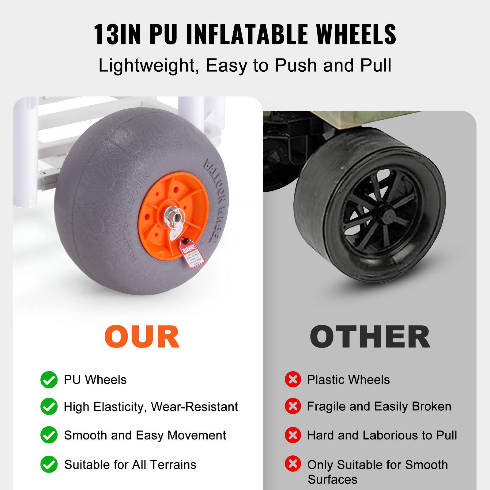 13IN PU INFLATABLE WHEELS Lightweight, Easy to Push and Pull

OUR
PU Wheels x High Elasticity, Wear-Resistant x Smooth and Easy Movement x Suitable for All Terrains

OTHER
Plastic Wheels x Fragile and Easily Broken x Hard and Laborious to Pull x Only Suitable for Smooth Surfaces