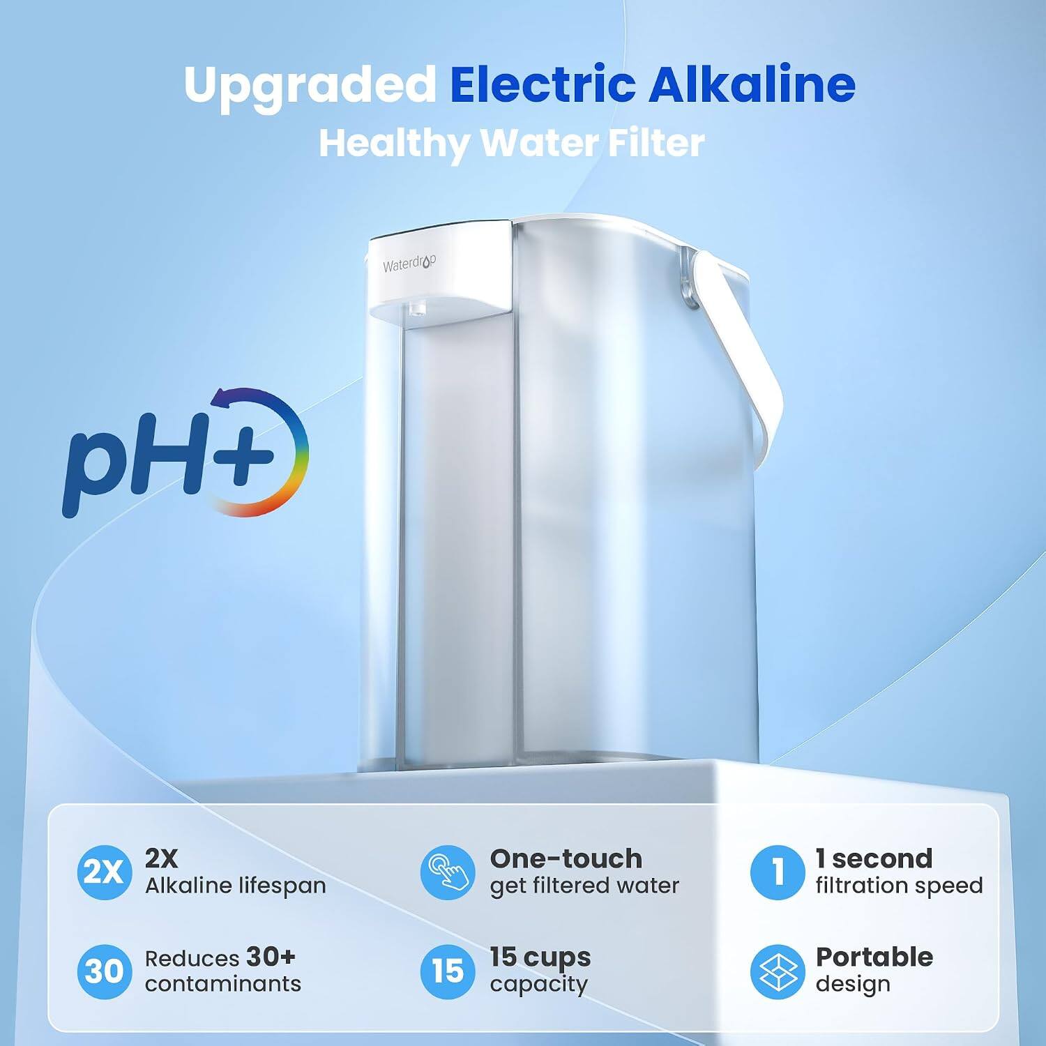 Upgraded Electric Alkaline Healthy Water Filter

Waterdigo

pH+

2X Alkaline lifespan

One-touch get filtered water

1 second filtration speed

Reduces 30+ contaminants

15 cups capacity

Portable design