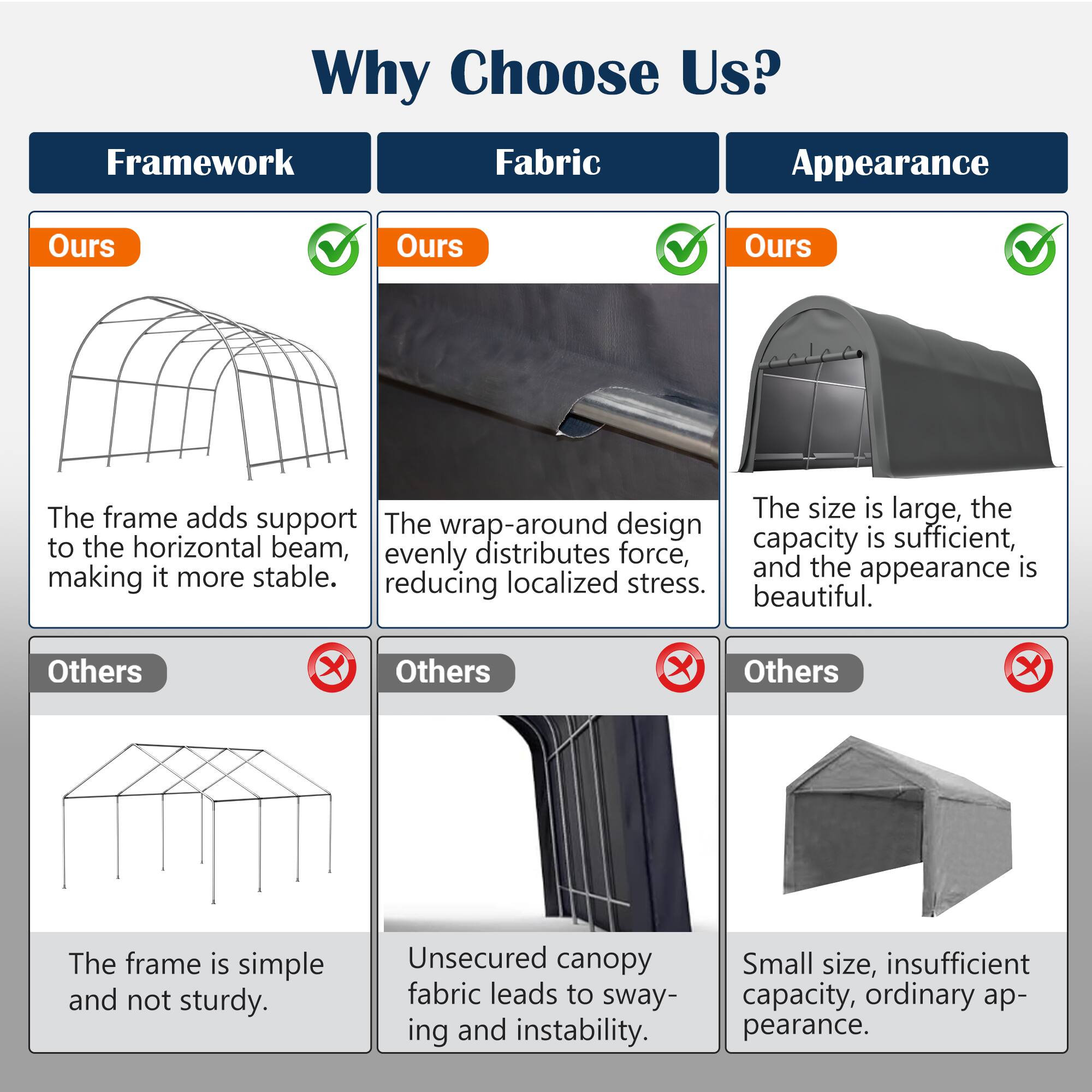 Why Choose Us?

Framework
- Ours: The frame adds support to the horizontal beam, making it more stable.
- Others: The frame is simple and not sturdy.

Fabric
- Ours: The wrap-around design evenly distributes force, reducing localized stress.
- Others: Unsecured canopy fabric leads to swaying and instability.

Appearance
- Ours: The size is large, the capacity is sufficient, and the appearance is beautiful.
- Others: Small size, insufficient capacity, ordinary appearance.