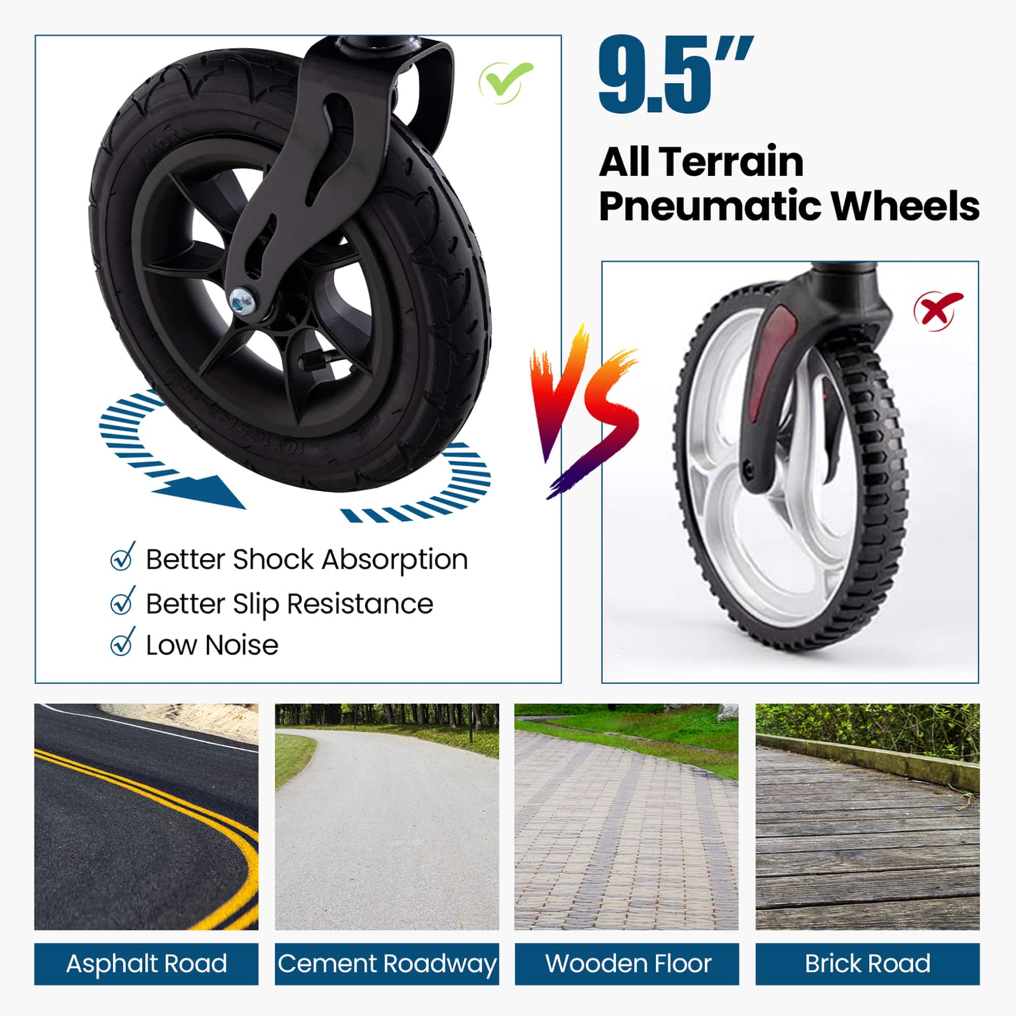 9.5" All Terrain Pneumatic Wheels
Better Shock Absorption
Better Slip Resistance
Low Noise
Asphalt Road
Cement Roadway
Wooden Floor
Brick Road