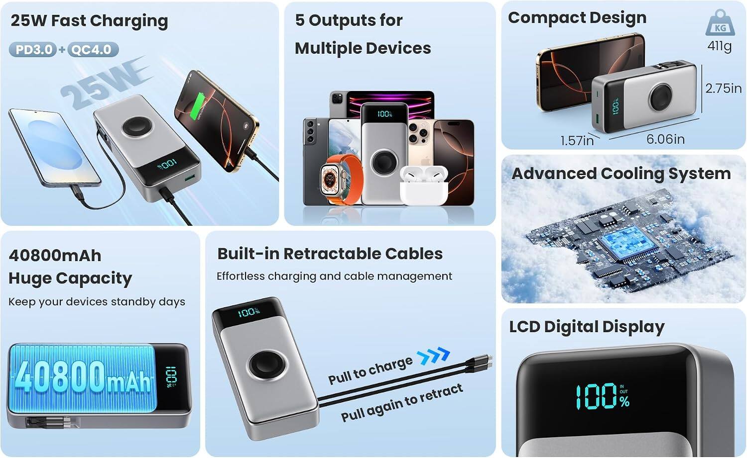 25W Fast Charging PD3.0 + QC4.0  
25WE  
5 Outputs for Multiple Devices  
Compact Design  
411g  
2.75in  
1.57in  
6.06in  
Advanced Cooling System  
40800mAh Huge Capacity  
Keep your devices standby days  
Built-in Retractable Cables  
Effortless charging and cable management  
LCD Digital Display