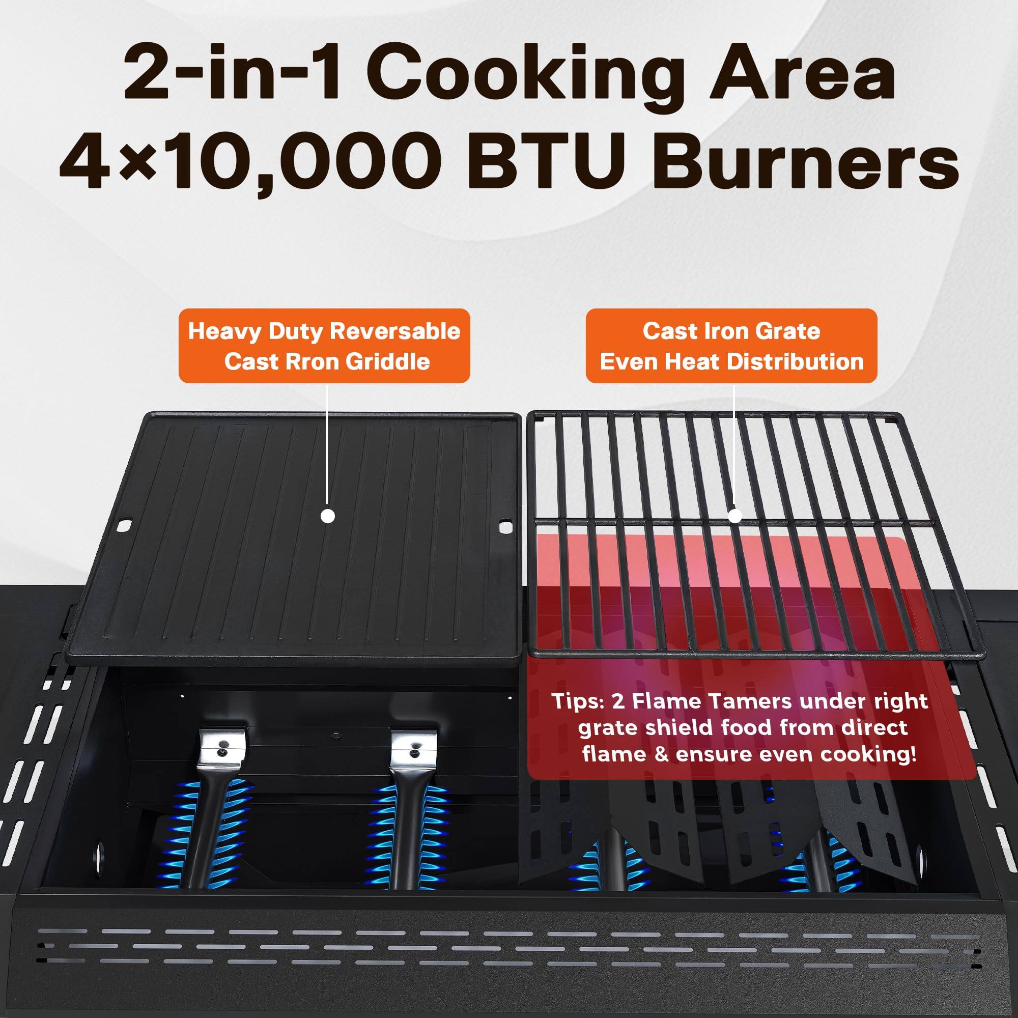 2-in-1 Cooking Area  
4x10,000 BTU Burners  

Heavy Duty Reversible Cast Iron Griddle  
Cast Iron Grate Even Heat Distribution  

Tips: 2 Flame Tamers under right grate shield food from direct flame & ensure even cooking!