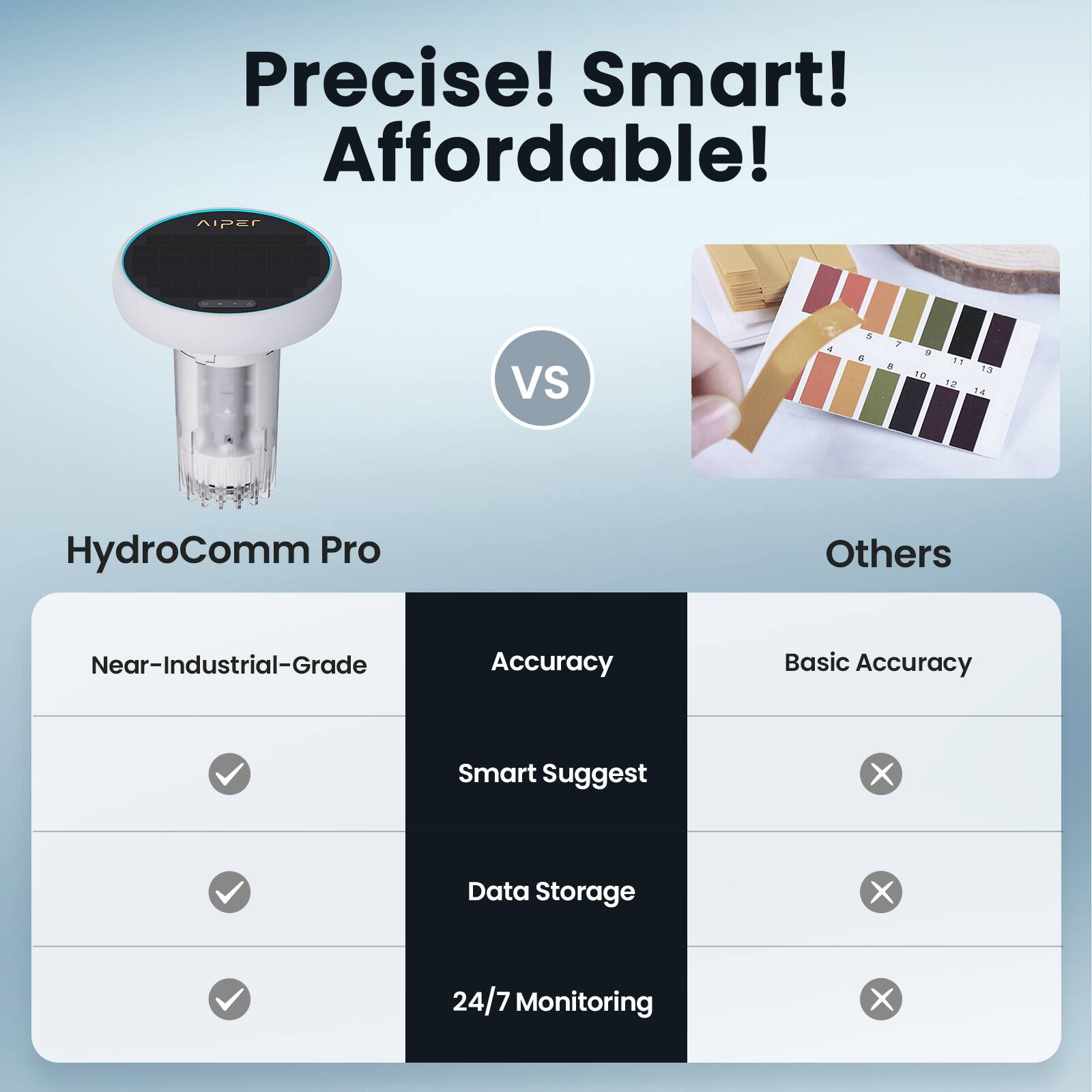 Precise! Smart! Affordable!

AIpEr VS HydroComm Pro Others

Near-Industrial-Grade
Accuracy
Smart Suggest
Data Storage
24/7 Monitoring

Basic Accuracy
No Smart Suggest
No Data Storage
No 24/7 Monitoring