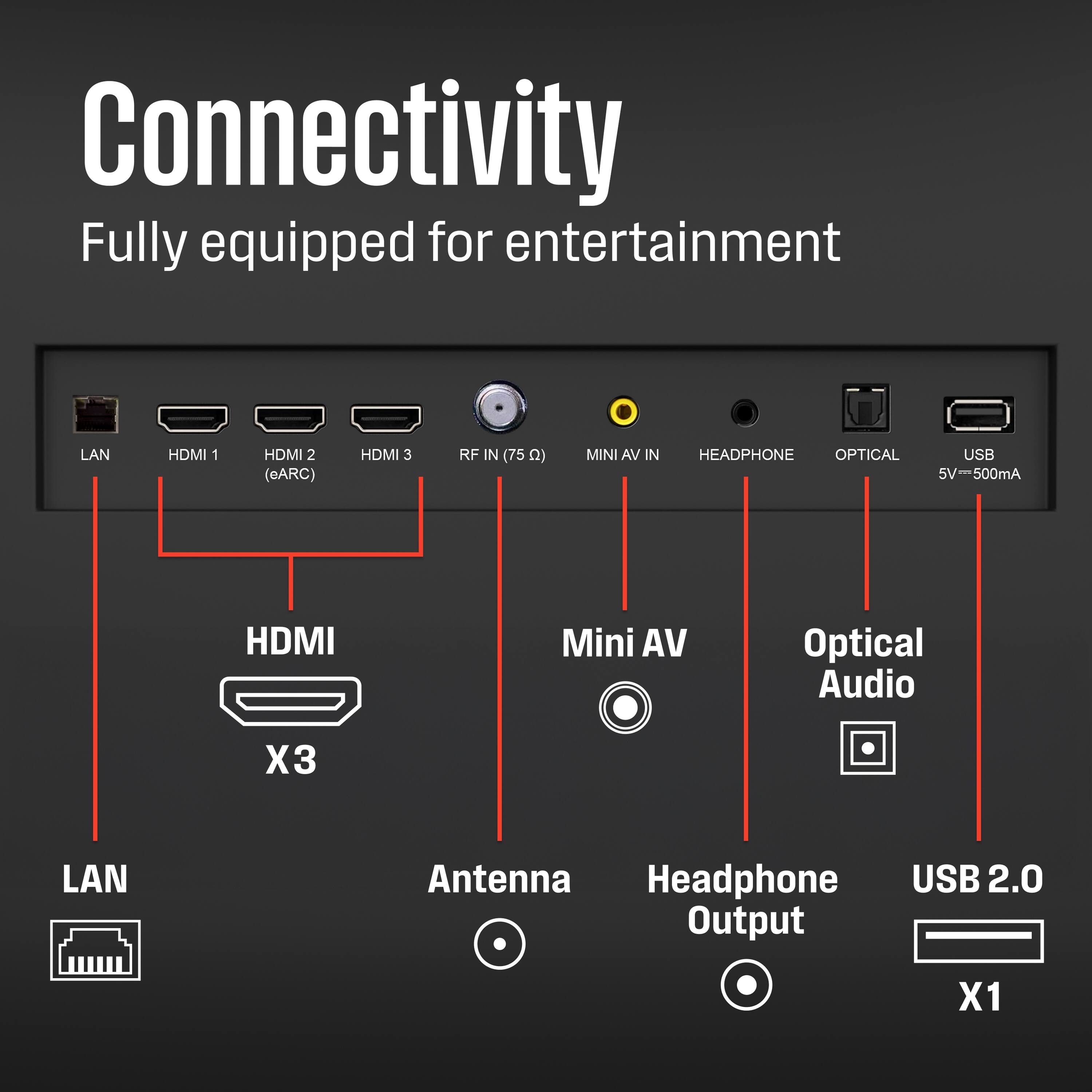 Connectivity  
Fully equipped for entertainment

- HDMI X3
  - HDMI 1
  - HDMI 2 (eARC)
  - HDMI 3
- LAN
- RF IN (75 Q)
- MINI AV IN
- HEADPHONE
- OPTICAL
- USB 5V-500mA
- Antenna
- Headphone Output
- USB 2.0 Output X1