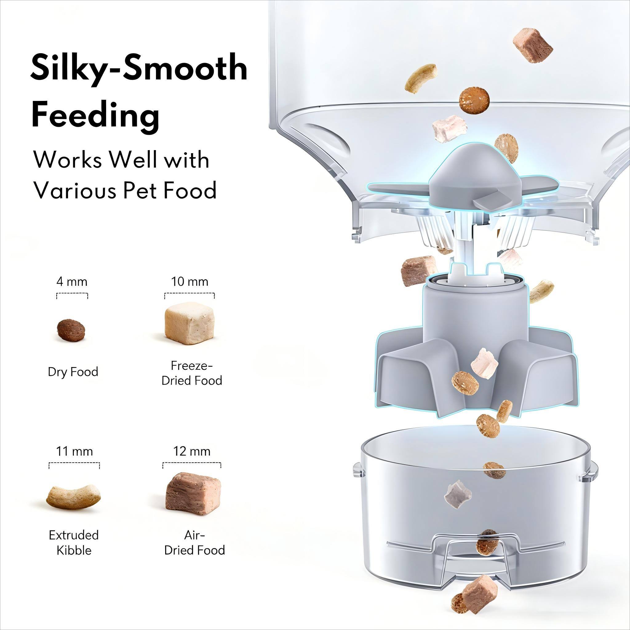 Silky-Smooth Feeding  
Works Well with Various Pet Food

4 mm  
Dry Food

10 mm  
Freeze-Dried Food

11 mm  
Extruded Kibble

12 mm  
Air-Dried Food