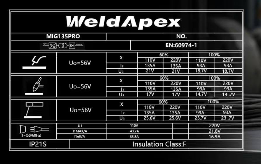WeldApex MIG135PRO  
NO. f1  
EN:60974-1  

Uo=56V  
Uo=56V  
Uo=56V  

X 12 U2  
X 12 U2  
X 12 U2  

60%  
110V 220V  
135A 135A  
21V 21V  
60%  
110V 220V  
135A 135A  
17V 17V  
60%  
110V 220V  
135A 135A  
25.6V 25.6V  

100%  
110V 220V  
93A 93A  
18.7V 18.7V  
100%  
110V 220V  
93A 93A  
14.7V 14.7V  
100%  
110V 220V  
93A