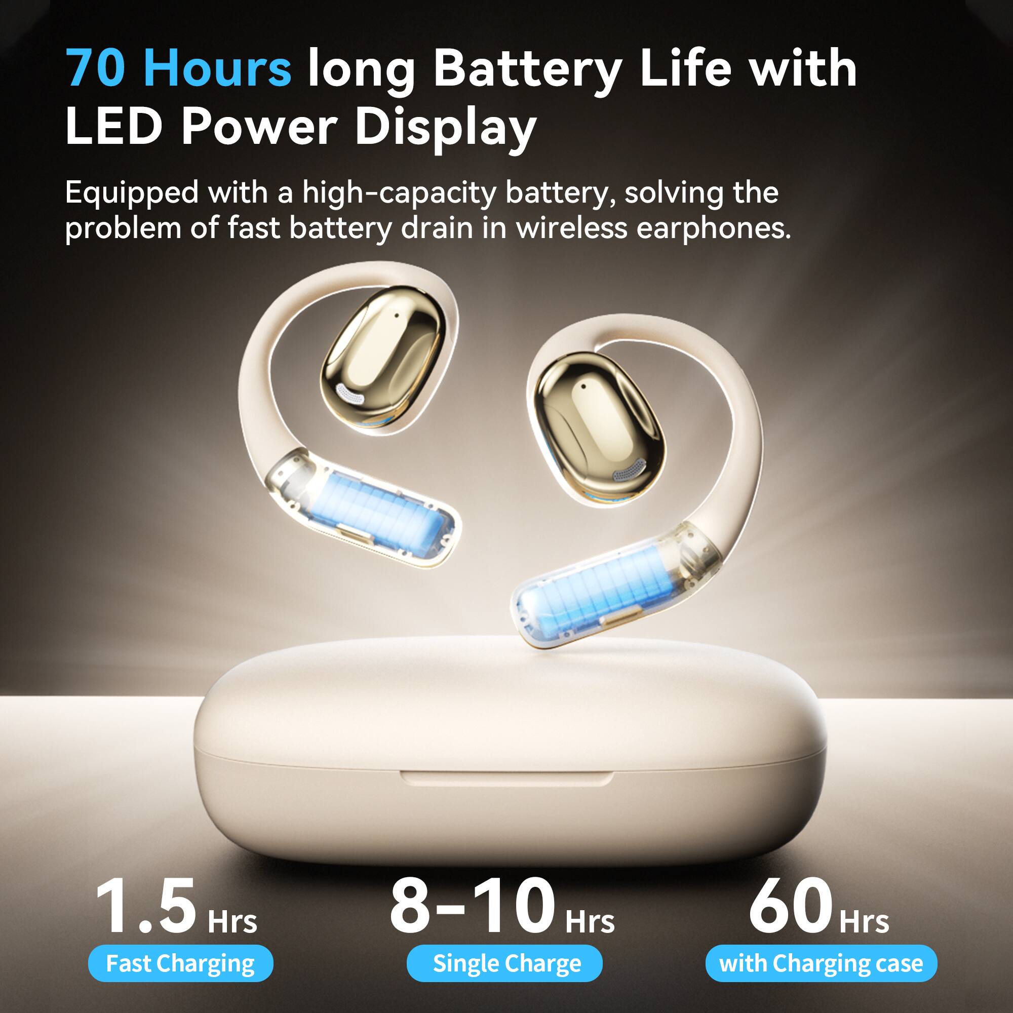 70 Hours long Battery Life with LED Power Display

Equipped with a high-capacity battery, solving the problem of fast battery drain in wireless earphones.

1.5 Hrs Fast Charging

8-10 Hrs Single Charge

60 Hrs with Charging case