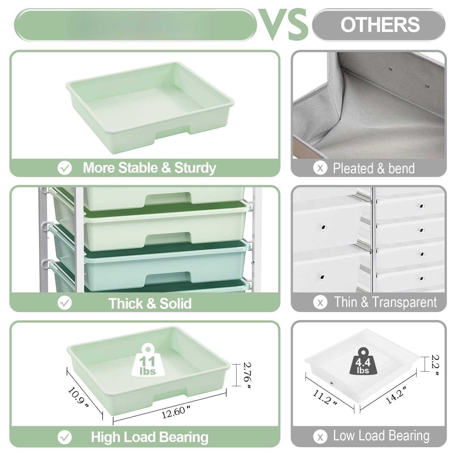 - More Stable & Sturdy
- Thick & Solid
- High Load Bearing (11 lbs)

VS

- Pleated & bend
- Thin & Transparent
- Low Load Bearing (4.4 lbs)