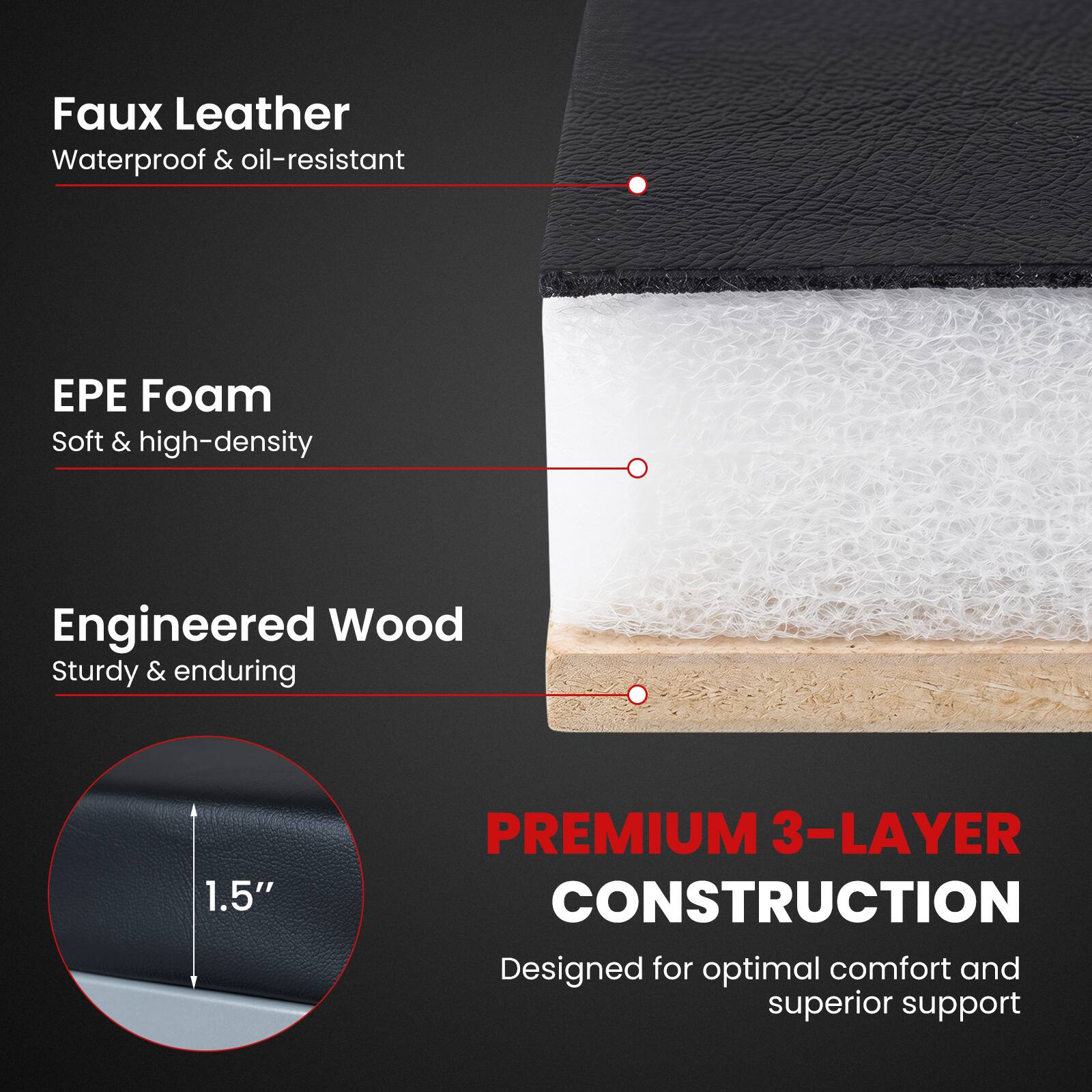 Faux Leather Waterproof & oil-resistant  
EPE Foam Soft & high-density  
Engineered Wood Sturdy & enduring  
1.5" PREMIUM 3-LAYER CONSTRUCTION  
Designed for optimal comfort and superior support
