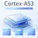 Cortex-A53, H700 quad-core ARM Cortex-A53, 1.5GHz frequency, H700 GPU, Dual-core G31 MP2, RAM LPDDR4 1GB, ROM 64GB TF/MicroSD