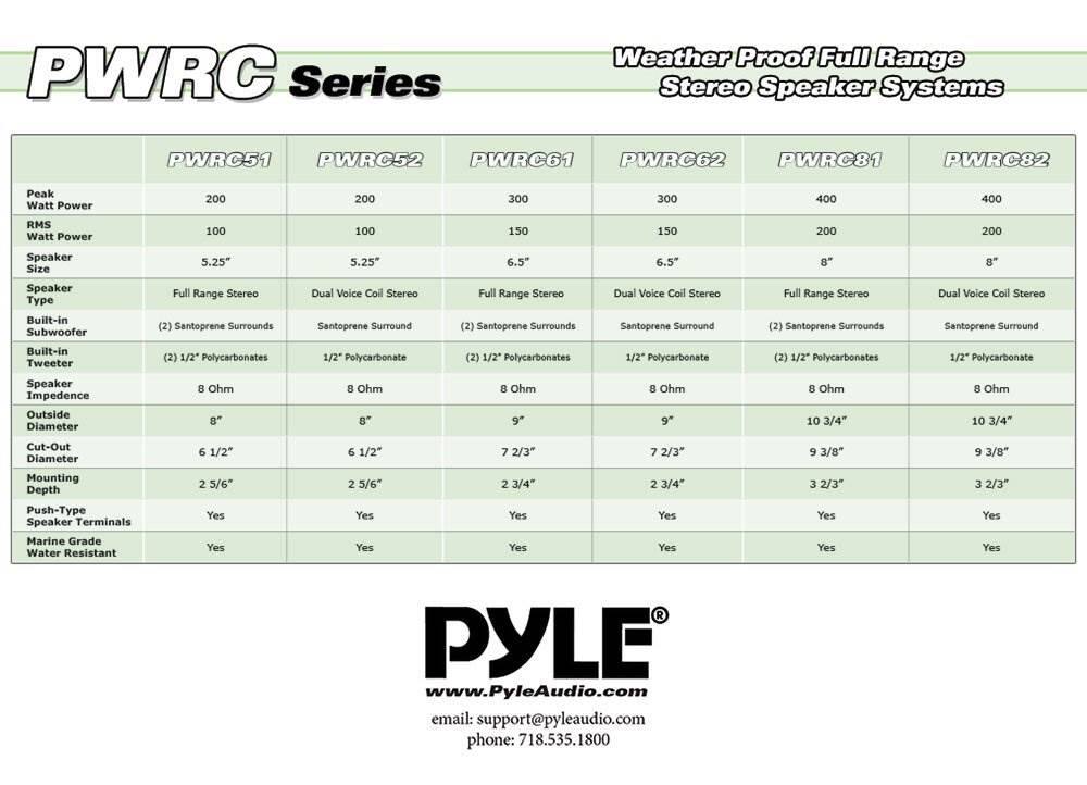 PWRC Series Weather Proof Full Range Stereo Speaker Systems

- PWRC51
- PWRC52
- PWRC61
- PWRC62
- PWRC81
- PWRC82

Peak Watt Power: 200, 200, 300, 300, 400, 400  
RMS Watt Power: 100, 100, 150, 150, 200, 200  
Speaker Size: 5.25", 5.25", 6.5", 6.5", 8", 8"  
Speaker Type: Full Range Stereo, Dual Voice Coil Stereo, Full Range Stereo, Dual Voice Coil Stereo, Full Range Stereo, Dual Voice Coil Stereo  
Built-in Subwoofer: (2) Santoprene Surrounds, Santoprene Surround, (2) Santoprene Surrounds, Santoprene Surround, (2) Santoprene Surrounds, Santoprene Surround  
Built-in Tweeter: (2) 1/2" Polycarbonates, 1/2" Polycarbonate, (2)