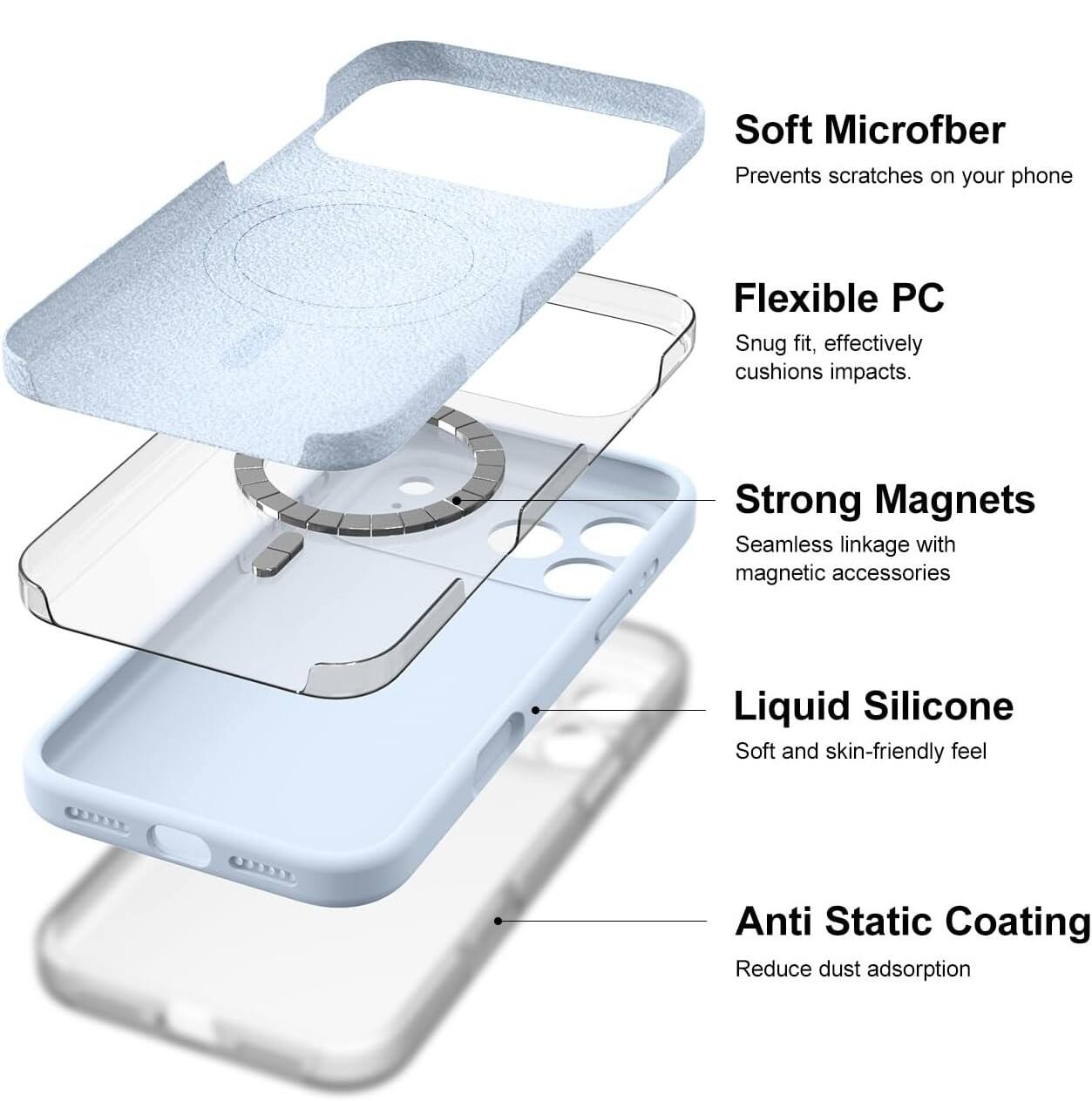 - Soft Microfiber: Prevents scratches on your phone
- Flexible PC: Snug fit, effectively cushions impacts
- Strong Magnets: Seamless linkage with magnetic accessories
- Liquid Silicone: Soft and skin-friendly feel
- Anti Static Coating: Reduce dust adsorption