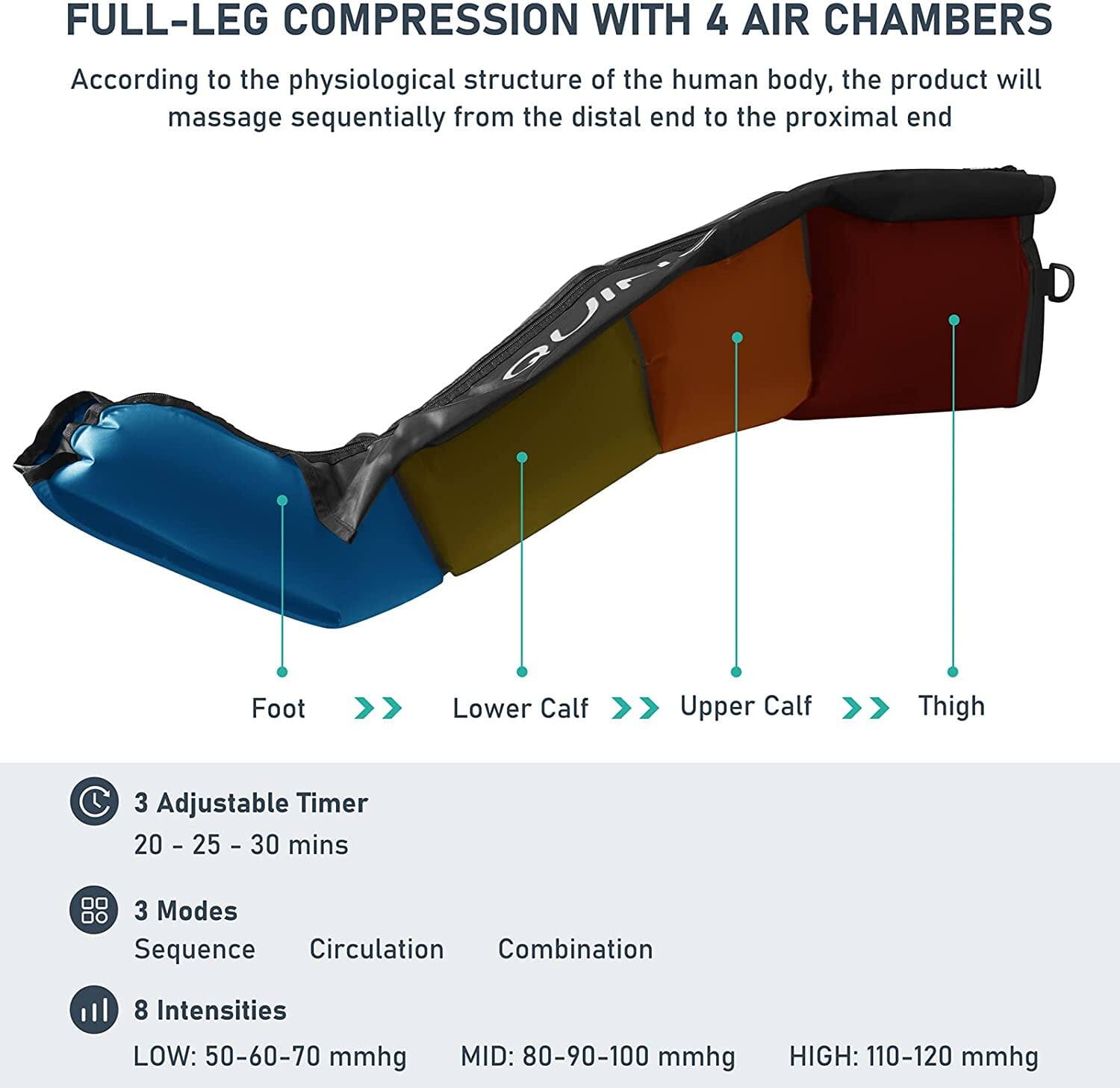 FULL-LEG COMPRESSION WITH 4 AIR CHAMBERS

According to the physiological structure of the human body, the product will massage sequentially from the distal end to the proximal end

Foot
Lower Calf
Upper Calf
Thigh

3 Adjustable Timer
20 - 25 - 30 mins

3 Modes
Sequence
Circulation
Combination

8 Intensities
LOW: 50-60-70 mmhg
MID: 80-90-100 mmhg
HIGH: 110-120 mmhg
