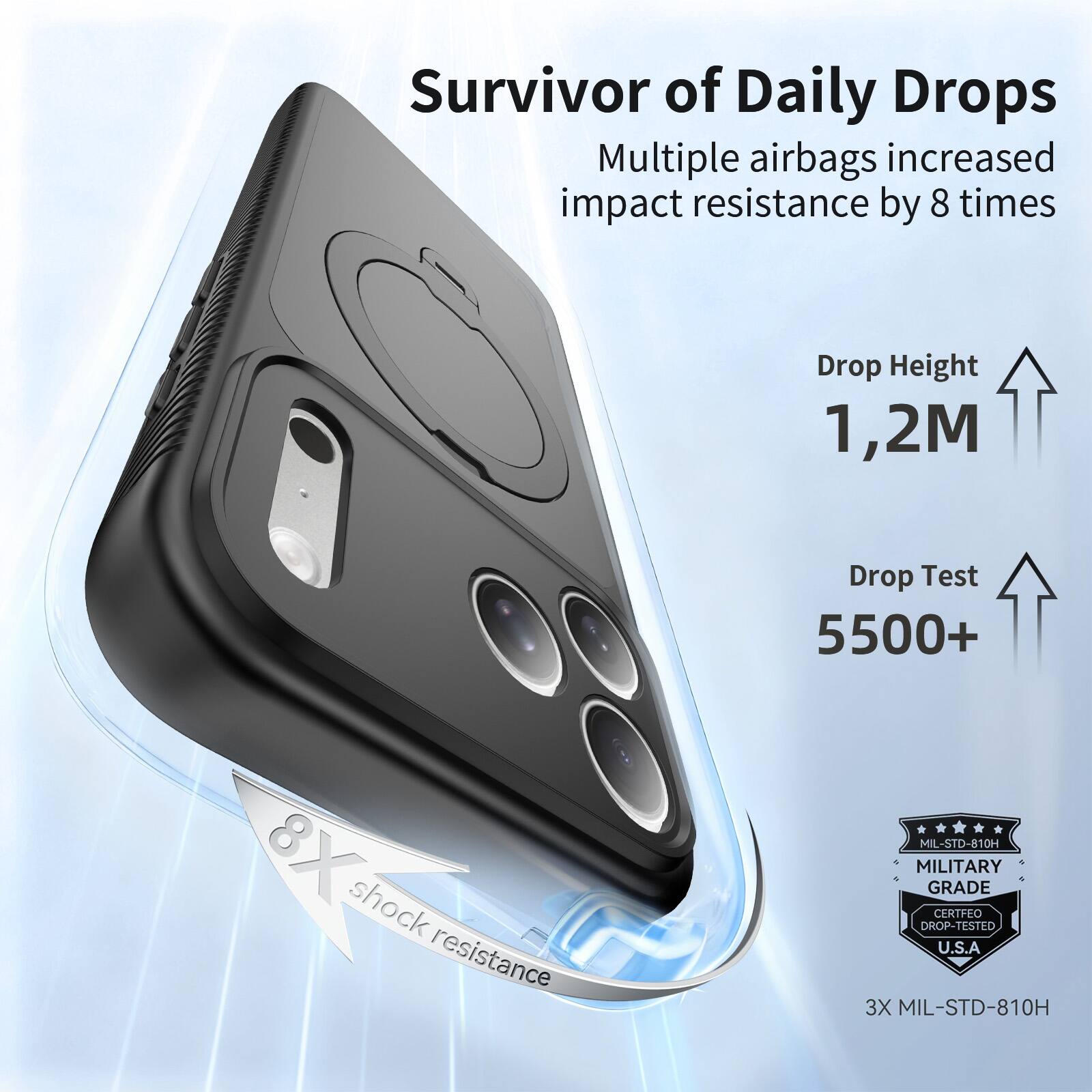 Survivor of Daily Drops  
Multiple airbags increased impact resistance by 8 times  
Drop Height 1,2M  
Drop Test 5500+  
8X shock resistance  
MIL-STD-810H  
MILITARY GRADE CERTIFIED DROP-TESTED U.S.A  
3X MIL-STD-810H