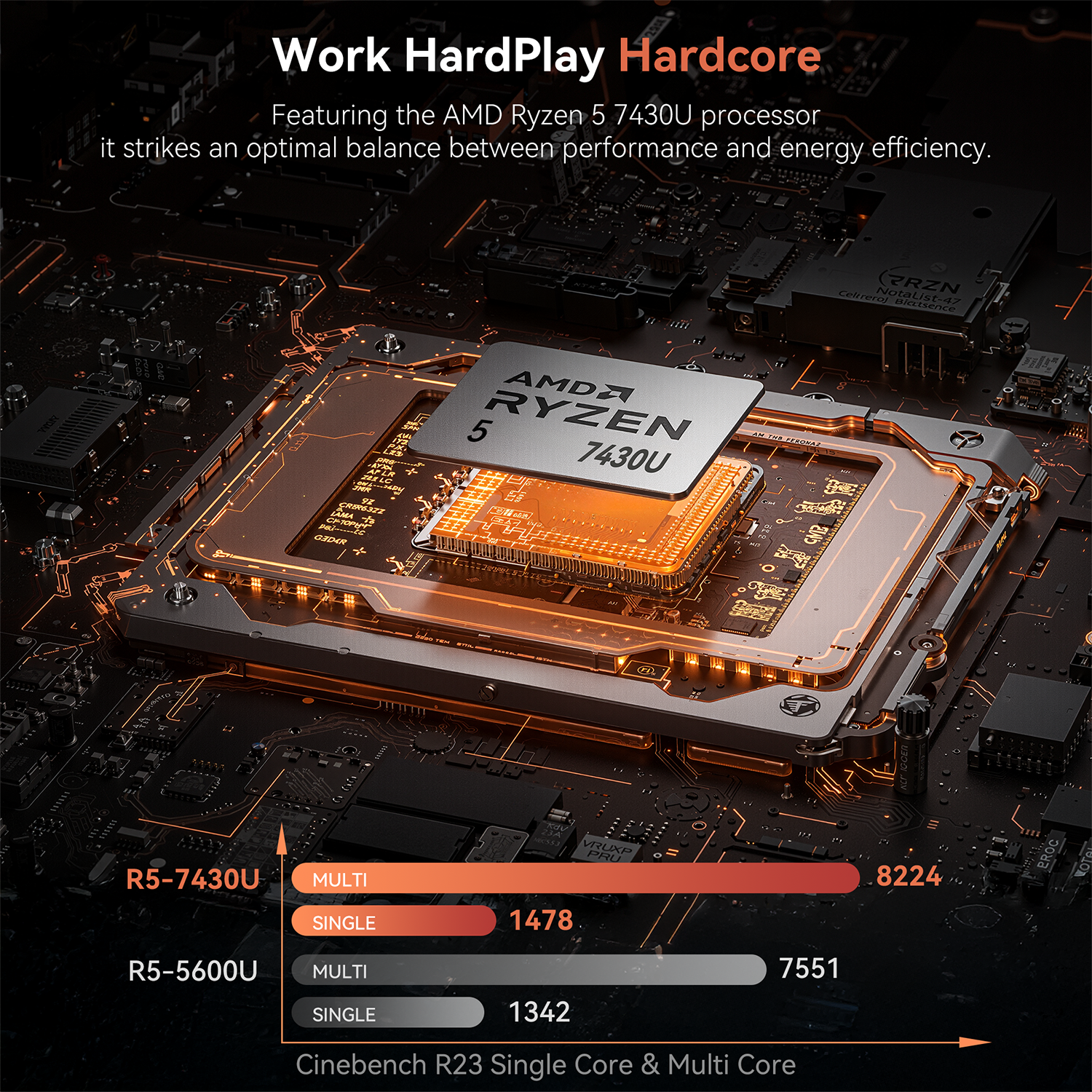 Work Hard Play Hardcore

Featuring the AMD Ryzen 5 7430U processor, it strikes an optimal balance between performance and energy efficiency.

R5-7430U
MULTI 8224
SINGLE 1478

R5-5600U
MULTI 7551
SINGLE 1342

Cinebench R23 Single Core & Multi Core