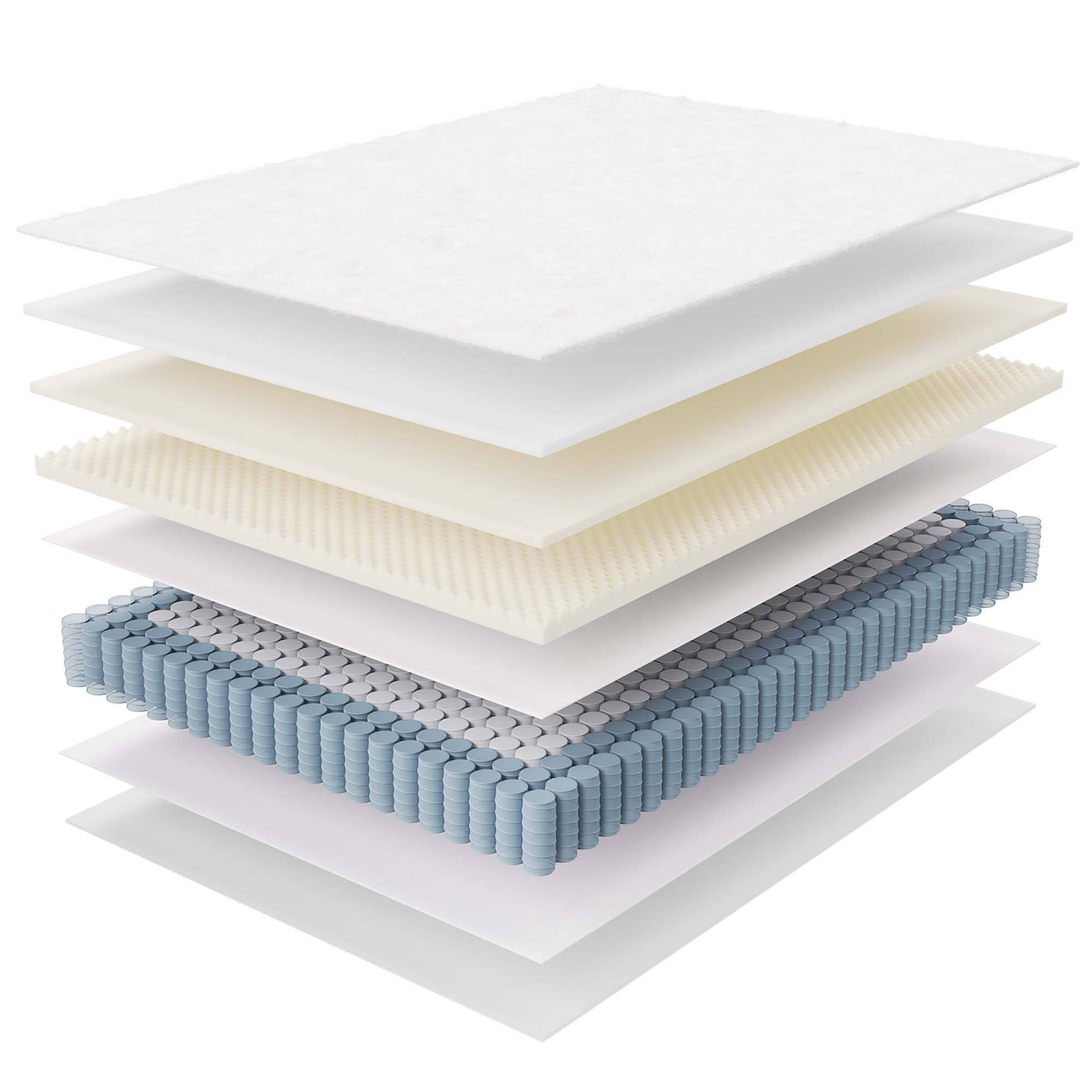 Alt View 6. Modway - Jenna 10" Innerspring and Foam Full Mattress by Modway - White.