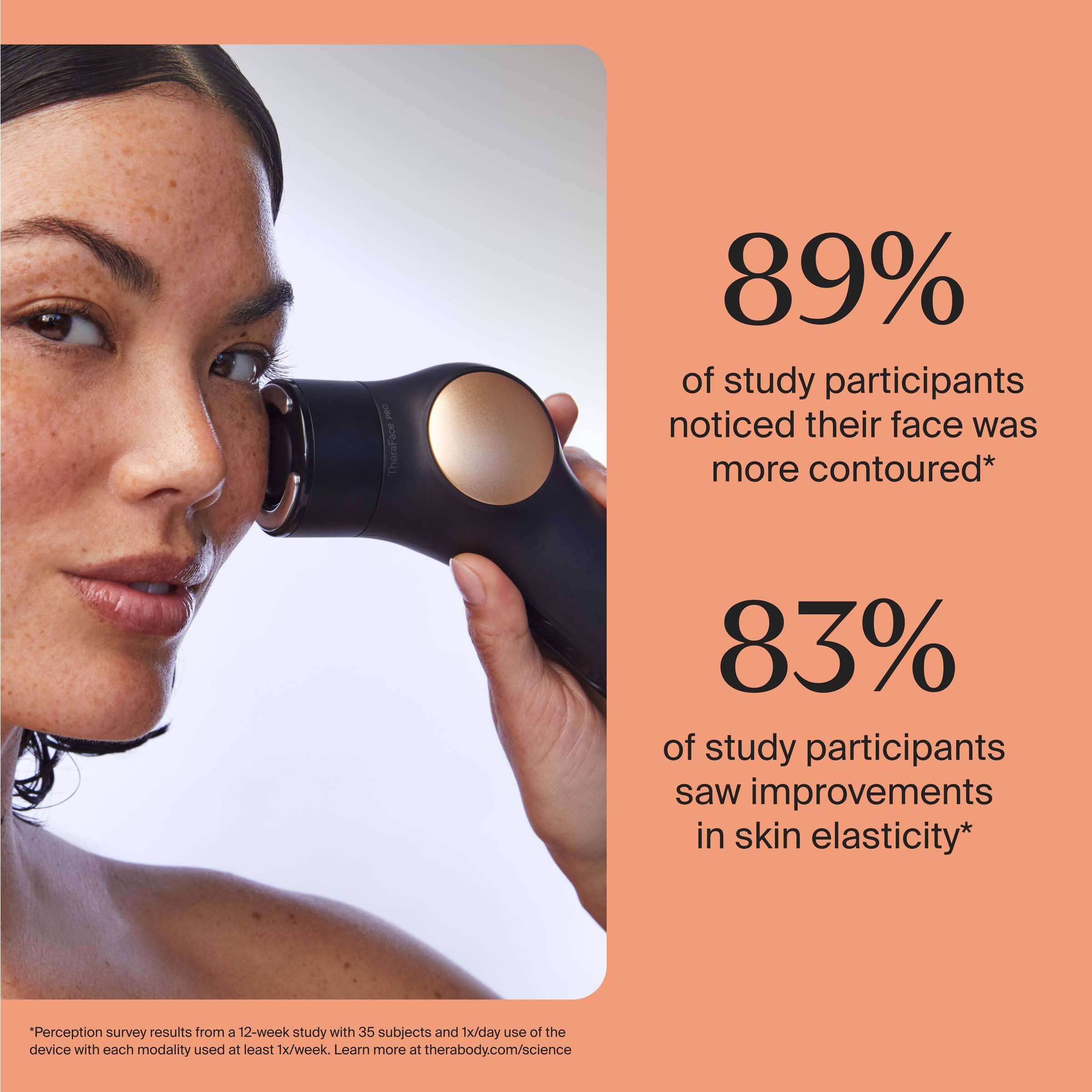 TheraFace

89% of study participants noticed their face was more contoured*

83% of study participants saw improvements in skin elasticity*

*Perception survey results from a 12-week study with 35 subjects and 1x/day use of the device with each modality used at least 1x/week. Learn more at therabody.com/science