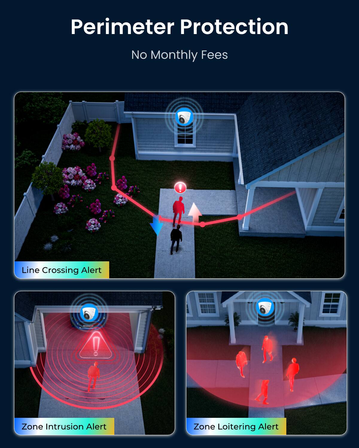 Perimeter Protection  
No Monthly Fees  

Line Crossing Alert  

Zone Intrusion Alert  

Zone Loitering Alert