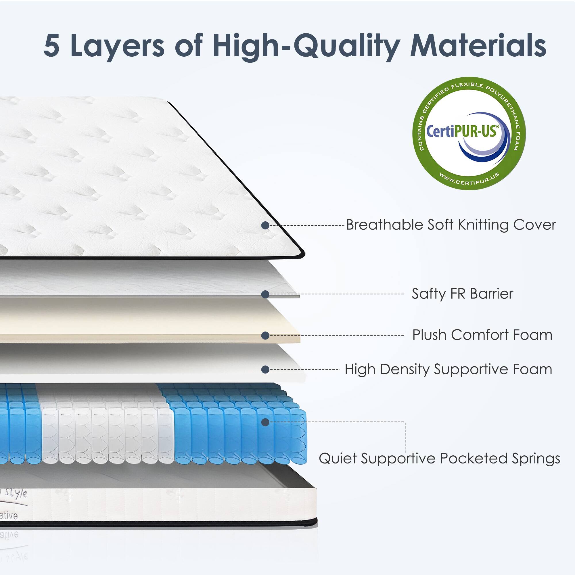 5 Layers of High-Quality Materials

- Breathable Soft Knitting Cover
- Safty FR Barrier
- Plush Comfort Foam
- High Density Supportive Foam
- Quiet Supportive Pocketed Springs

Certified Flexible Polyurethane Contains CertiPUR-US Foam
www.gertipur.us