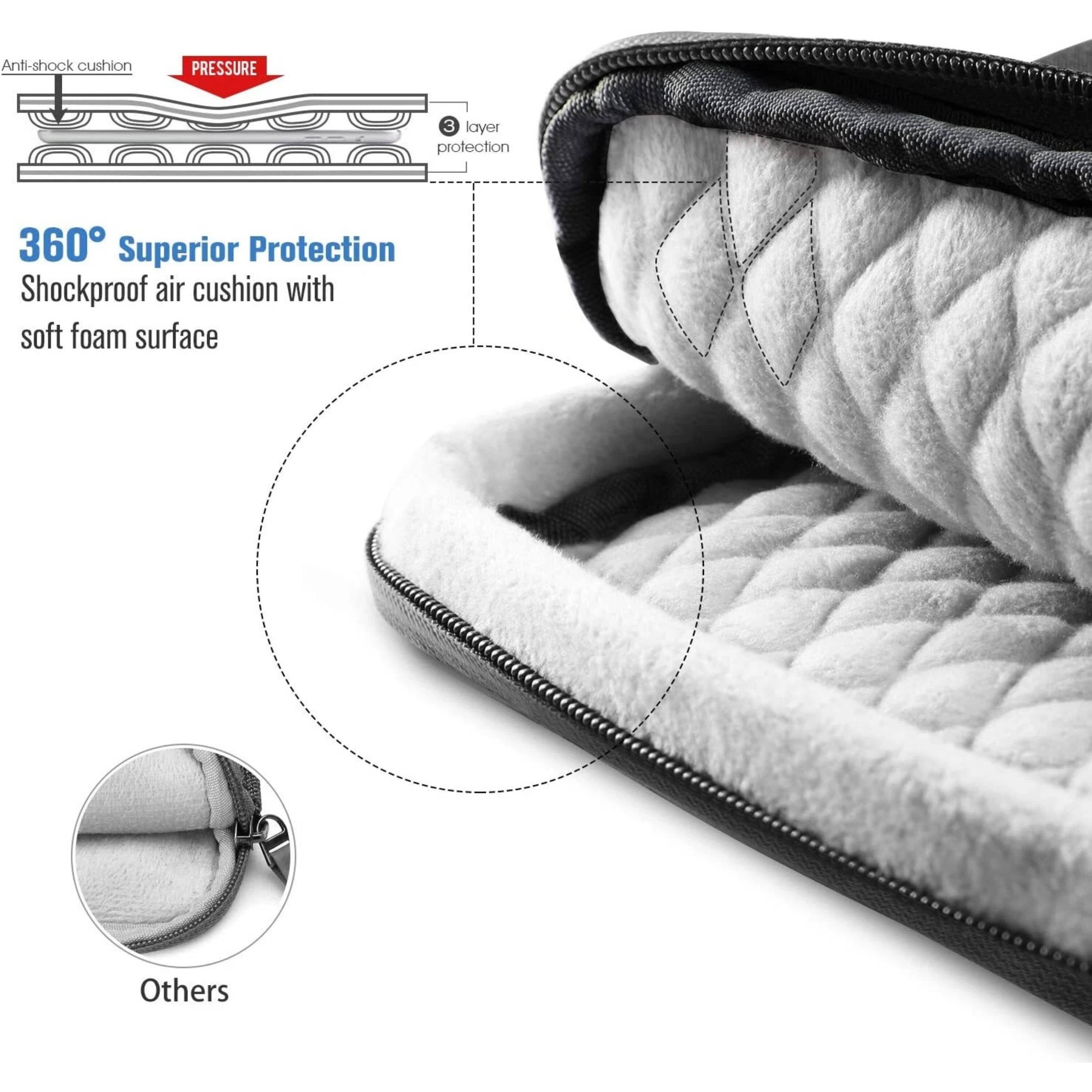 Anti-shock cushion  
PRESSURE  
3 layer protection  

360° Superior Protection  
Shockproof air cushion with soft foam surface  

Others