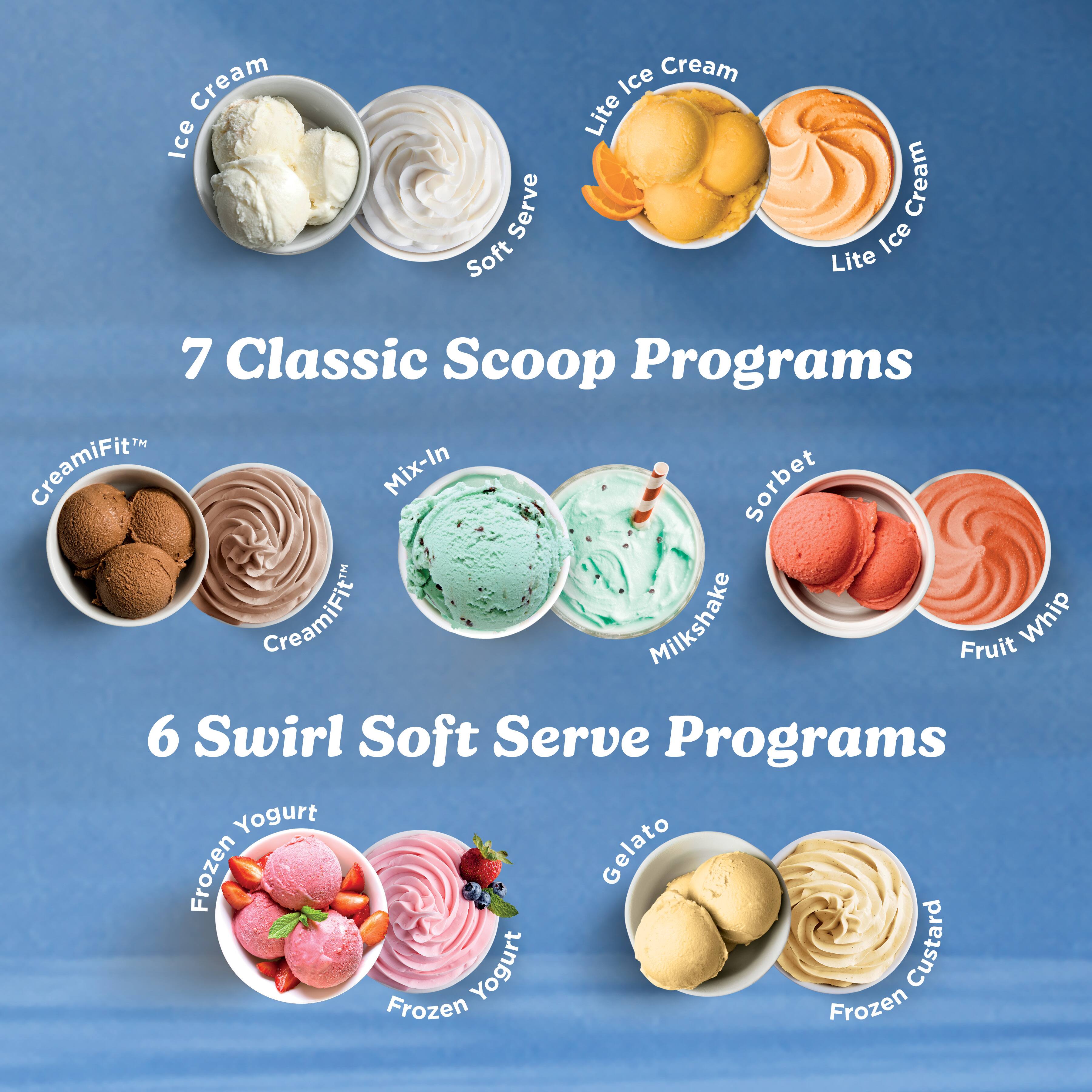 Cream Ice Serve Soft Ice Cream Lite Cream Ice Lite  
7 Classic Scoop Programs  
CreamiFit™ Mix-In Sorbet CreamiFit™ Milkshake Fruit Whip  
6 Swirl Soft Serve Programs  
Yogurt Frozen Gelato Yogurt Custard Frozen