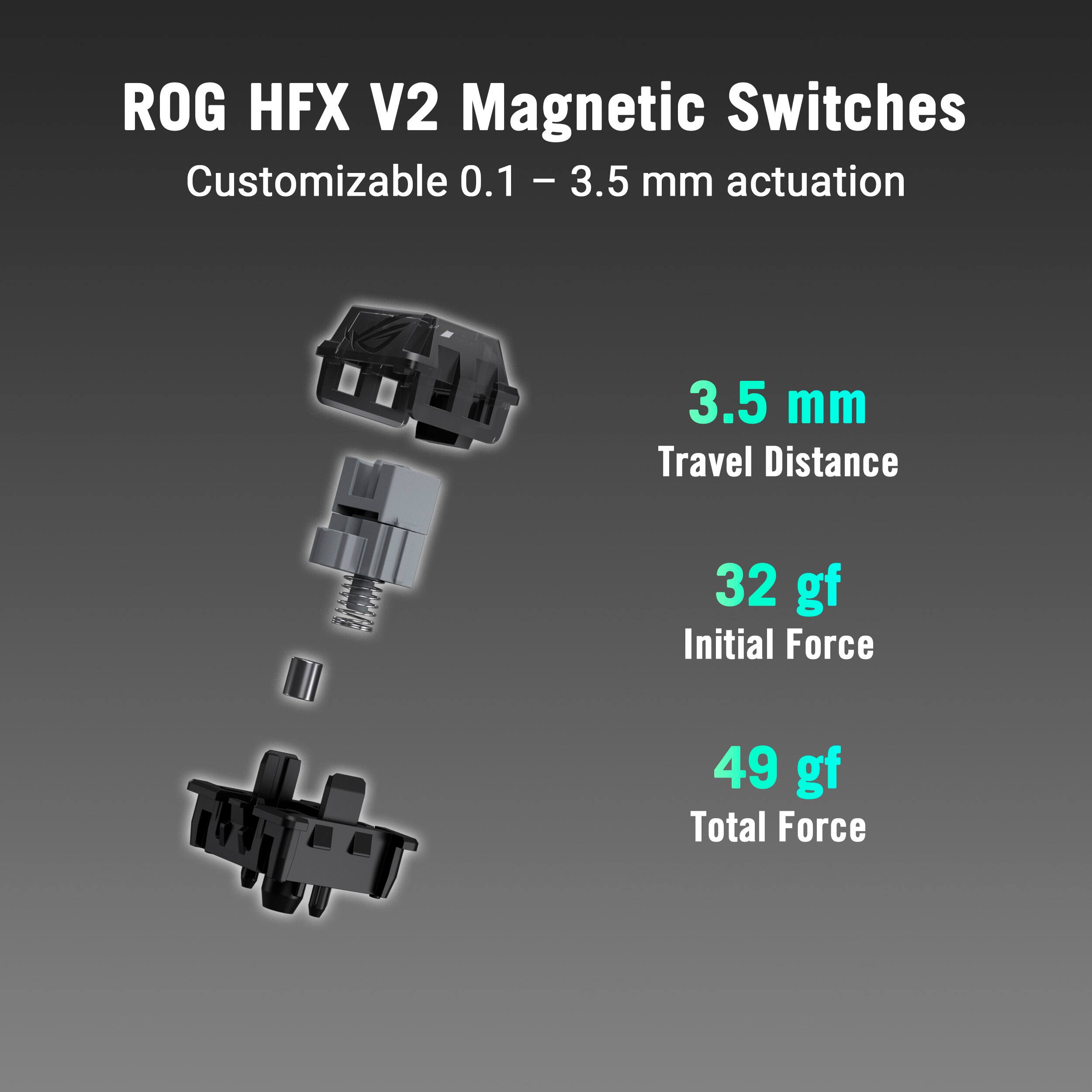 ROG HFX V2 Magnetic Switches  
Customizable 0.1 - 3.5 mm actuation  

3.5 mm Travel Distance  
32 gf Initial Force  
49 gf Total Force