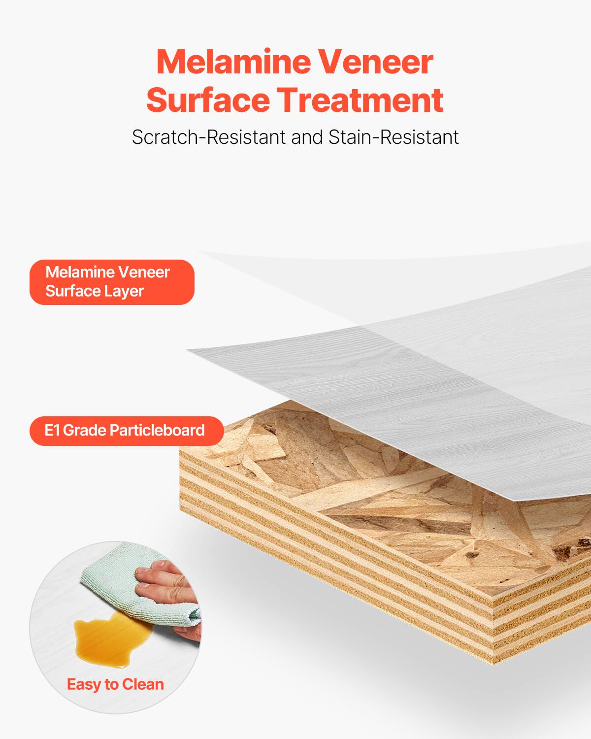 Melamine Veneer Surface Treatment  
Scratch-Resistant and Stain-Resistant  

Melamine Veneer Surface Layer  
E1 Grade Particleboard  
Easy to Clean