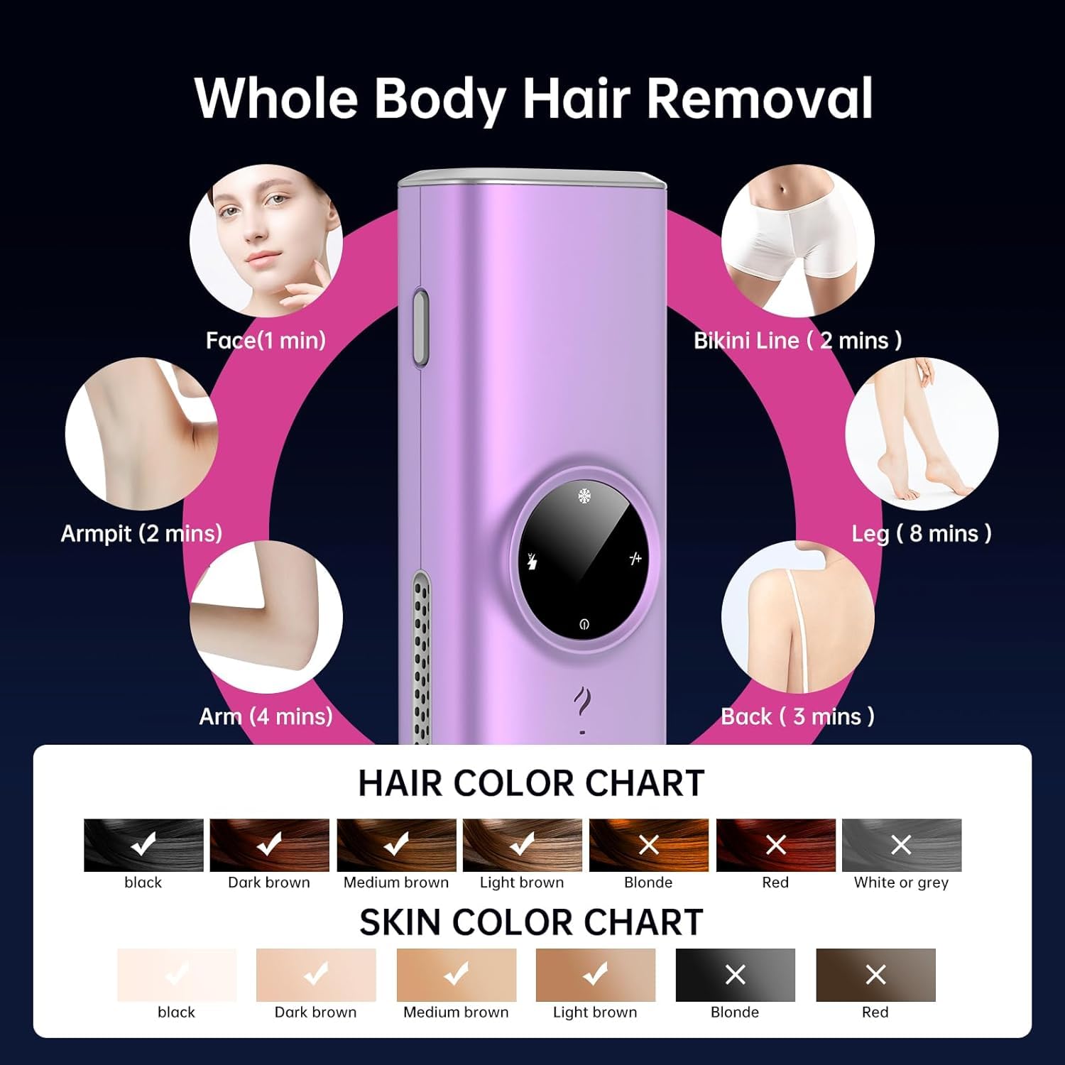 Whole Body Hair Removal

- Face (1 min)
- Bikini Line (2 mins)
- Armpit (2 mins)
- Arm (4 mins)
- Leg (8 mins)
- Back (3 mins)

HAIR COLOR CHART
- Black
- Dark brown
- Medium brown
- Light brown
- Blonde
- Red
- White or grey

SKIN COLOR CHART
- Black
- Dark brown
- Medium brown
- Light brown
- Blonde
- Red