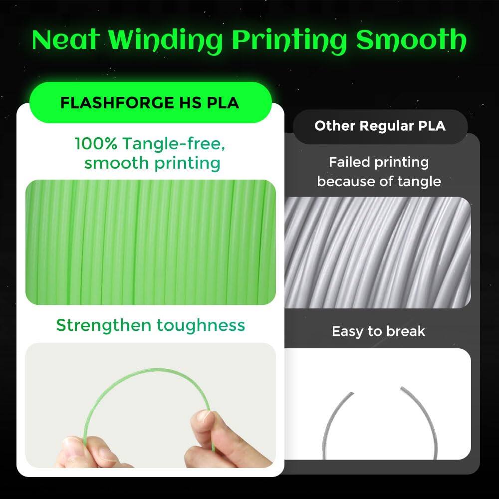 Neat Winding Printing Smooth

FLASHFORGE HS PLA
100% Tangle-free, smooth printing

Other Regular PLA
Failed printing because of tangle

Strengthen toughness
Easy to break