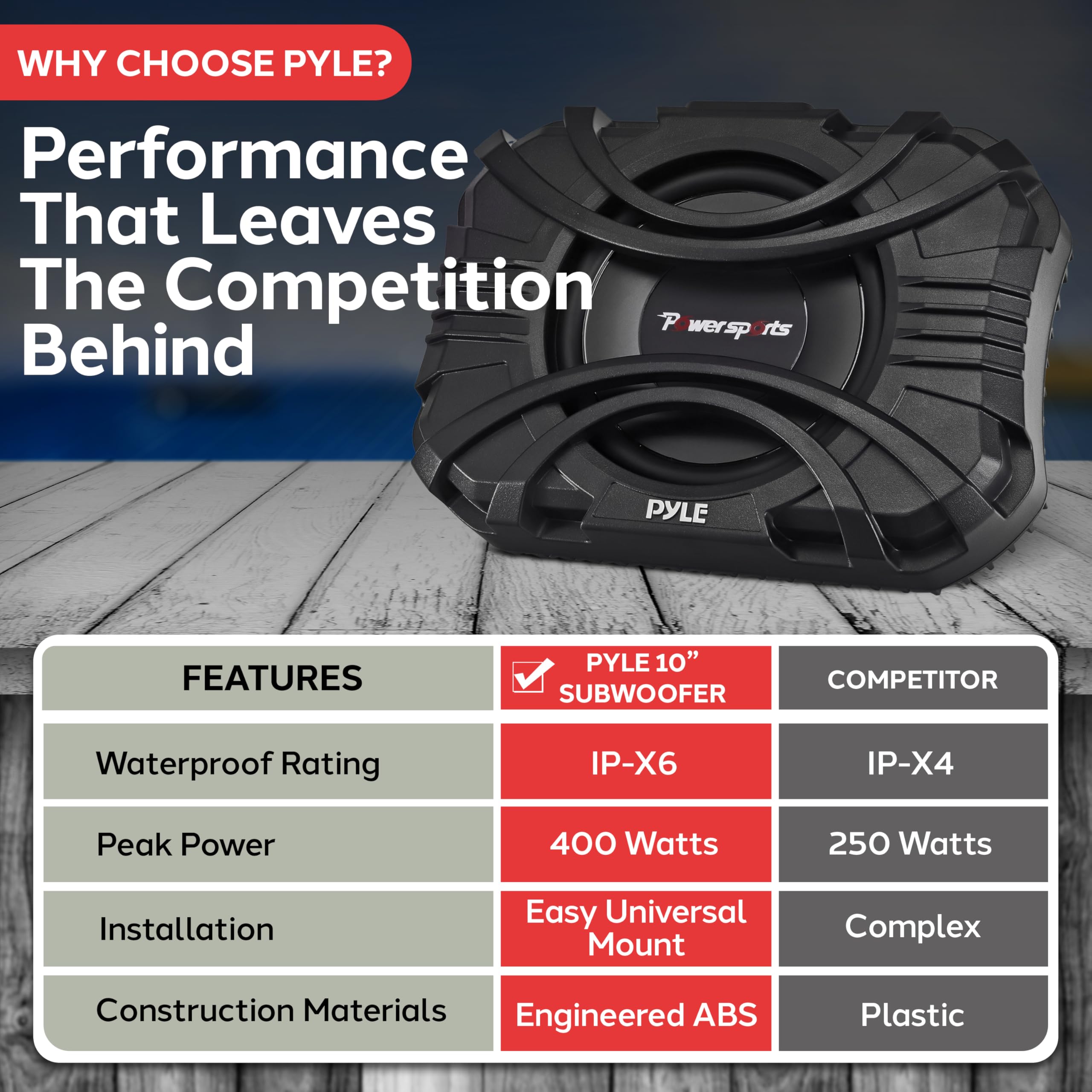 WHY CHOOSE PYLE?

Performance That Leaves The Competition Behind

PYLE FEATURES

- PYLE 10" COMPETITOR SUBWOOFER
- Waterproof Rating: IP-X6
- Peak Power: 400 Watts
- Installation: Easy Universal Mount
- Construction Materials: Engineered ABS Plastic

COMPETITOR

- Waterproof Rating: IP-X4
- Peak Power: 250 Watts
- Installation: Complex
- Construction Materials: Plastic