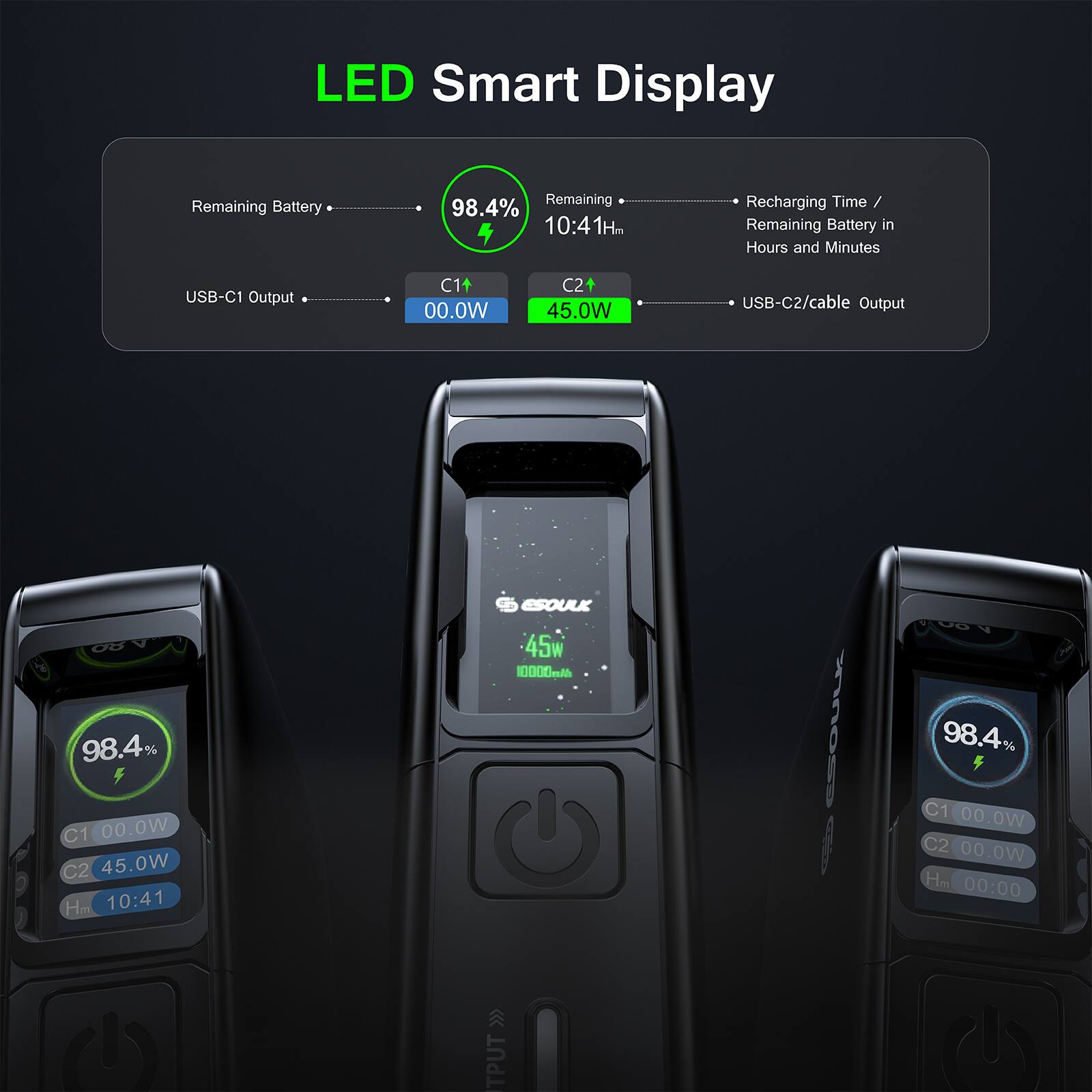 LED Smart Display

Remaining Battery: 98.4%

Recharging Time / Remaining Battery in Hours and Minutes: 10:41

USB-C1 Output: 00.0W

USB-C2/cable Output: 45.0W

C1: 00.0W

C2: 45.0W

Hm: 10:41