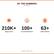 BY THE NUMBERS
210K+ Happy Users
100+ Countries/Regions
63+ Utility Patents
Innovation. Precision. Trust.