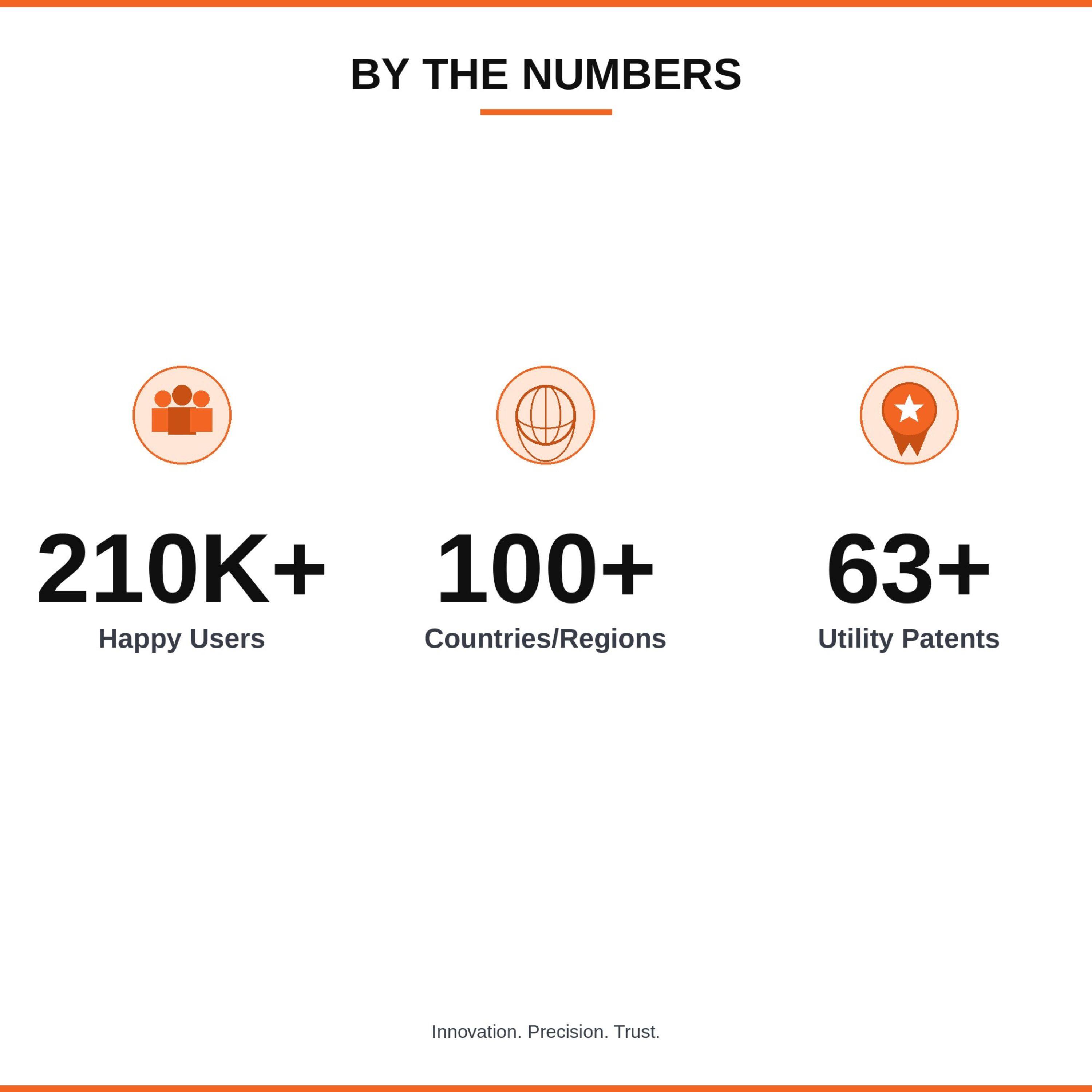 BY THE NUMBERS

210K+ Happy Users

100+ Countries/Regions

63+ Utility Patents

Innovation. Precision. Trust.