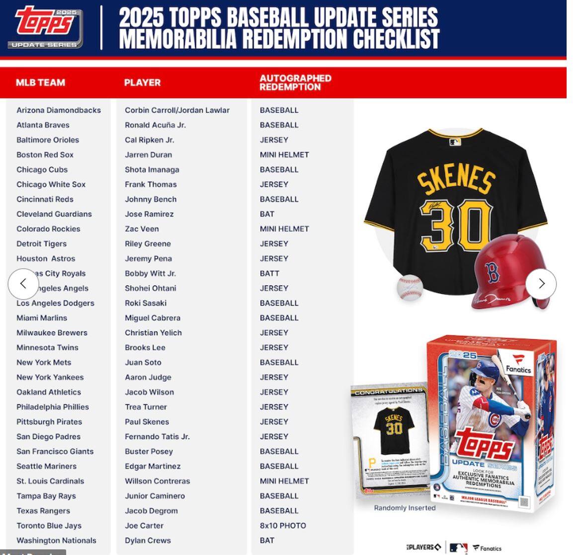2025 TOPPS BASEBALL UPDATE SERIES MEMORABILIA REDEMPTION CHECKLIST

MLB TEAM | PLAYER | AUTOGRAPHED REDEMPTION

Arizona Diamondbacks | Corbin Carroll/Jordan Lawlar | BASEBALL  
Atlanta Braves | Ronald Acuña Jr. | BASEBALL  
Baltimore Orioles | Cal Ripken Jr. | JERSEY  
Boston Red Sox | Jarren Duran | MINI HELMET  
Chicago Cubs | Shota Imanaga | BASEBALL  
Chicago White Sox | Frank Thomas | JERSEY  
Cincinnati Reds | Johnny Bench | BASEBALL  
Cleveland Guardians | Jose Ramirez | BAT  
Colorado Rockies | Zac Veen | MINI HELMET  
Detroit Tigers | Riley Greene | JERSEY  
Houston Astros | Jeremy Pena | BATT  
Kansas City Royals | Bobby Witt Jr. | JERSEY  
Los Angeles Angels | Shohei Ohtani | JERSEY  
Los Angeles Dodgers | Roki Sasaki | BASEBALL  
Miami Marlins | Miguel Cabrera | BASEBALL  
Milwaukee Brewers | Christian Yelich | JERSEY  
Minnesota Twins | Brooks Lee | JERSEY  
New York Mets | Juan Soto | JERSEY  
