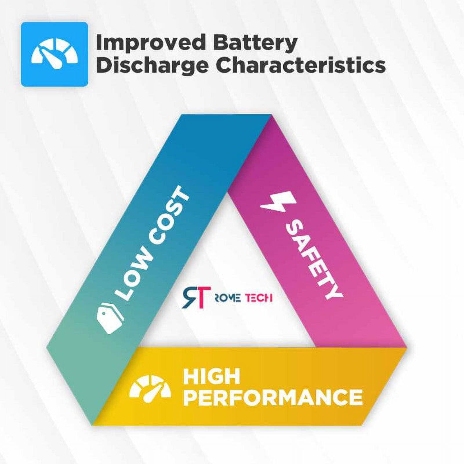 Improved Battery Discharge Characteristics

- LOW COST
- SAFETY
- HIGH PERFORMANCE