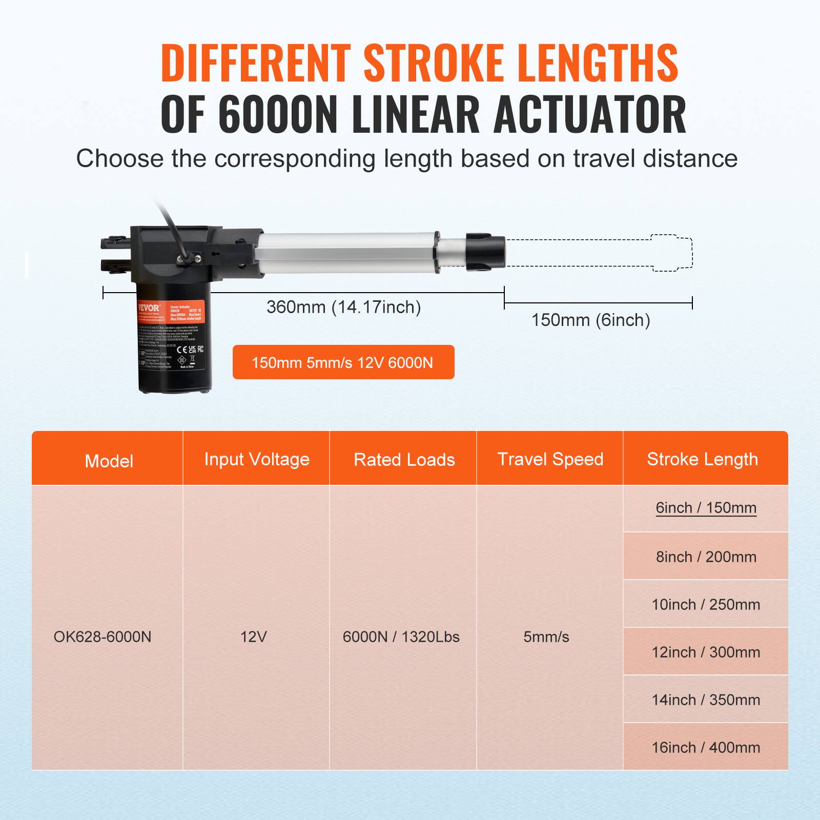 DIFFERENT STROKE LENGTHS OF 6000N LINEAR ACTUATOR

Choose the corresponding length based on travel distance

EVOR 360mm (14.17inch) 150mm (6inch) CESE 150mm 5mm/s 12V 6000N

Model | Input Voltage | Rated Loads | Travel Speed | Stroke Length

OK628-6000N | 12V | 6000N / 1320Lbs | 5mm/s | 6inch / 150mm | 8inch / 200mm | 10inch / 250mm | 12inch / 300mm | 14inch / 350mm | 16inch / 400mm