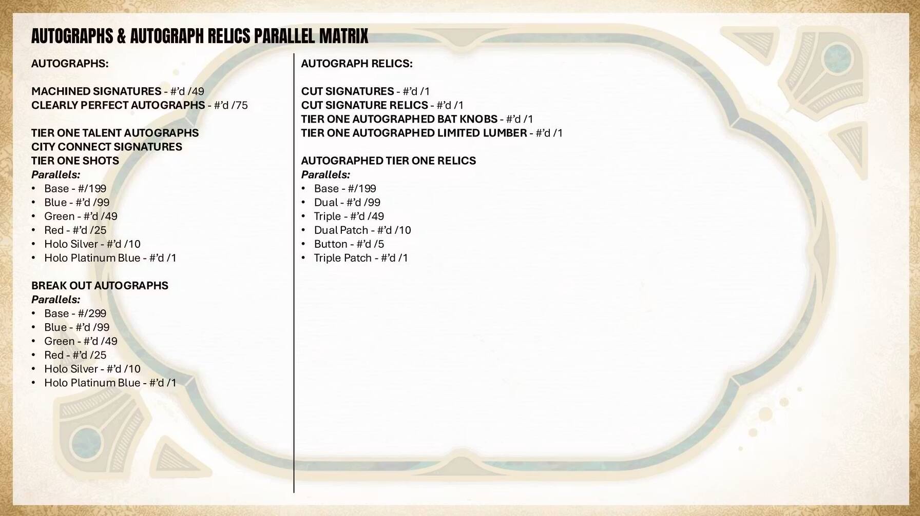 AUTOGRAPHS & AUTOGRAPH RELICS PARALLEL MATRIX

AUTOGRAPHS:
- MACHINED SIGNATURES - #d/49
- CLEARLY PERFECT AUTOGRAPHS - #d/75
- TIER ONE TALENT AUTOGRAPHS
- CITY CONNECT SIGNATURES
- TIER ONE SHOTS

Parallels:
- Base - #/199
  - Blue - #d/99
  - Green - #d/49
  - Red - #d/25
  - Holo Silver - #d/10
  - Holo Platinum Blue - #d/1

BREAK OUT AUTOGRAPHS
Parallels:
- Base - #/299
  - Blue - #d/99
  - Green - #d/49
  - Red - #d/25
  - Holo Silver - #d/10
  - Holo Platinum Blue - #d/1

AUTOGRAPH RELICS:
- CUT SIGNATURES - #d/1
- CUT SIGNATURE RELICS - #d/1
- TIER ONE AUTOGRAPHED BAT KNOBS - #