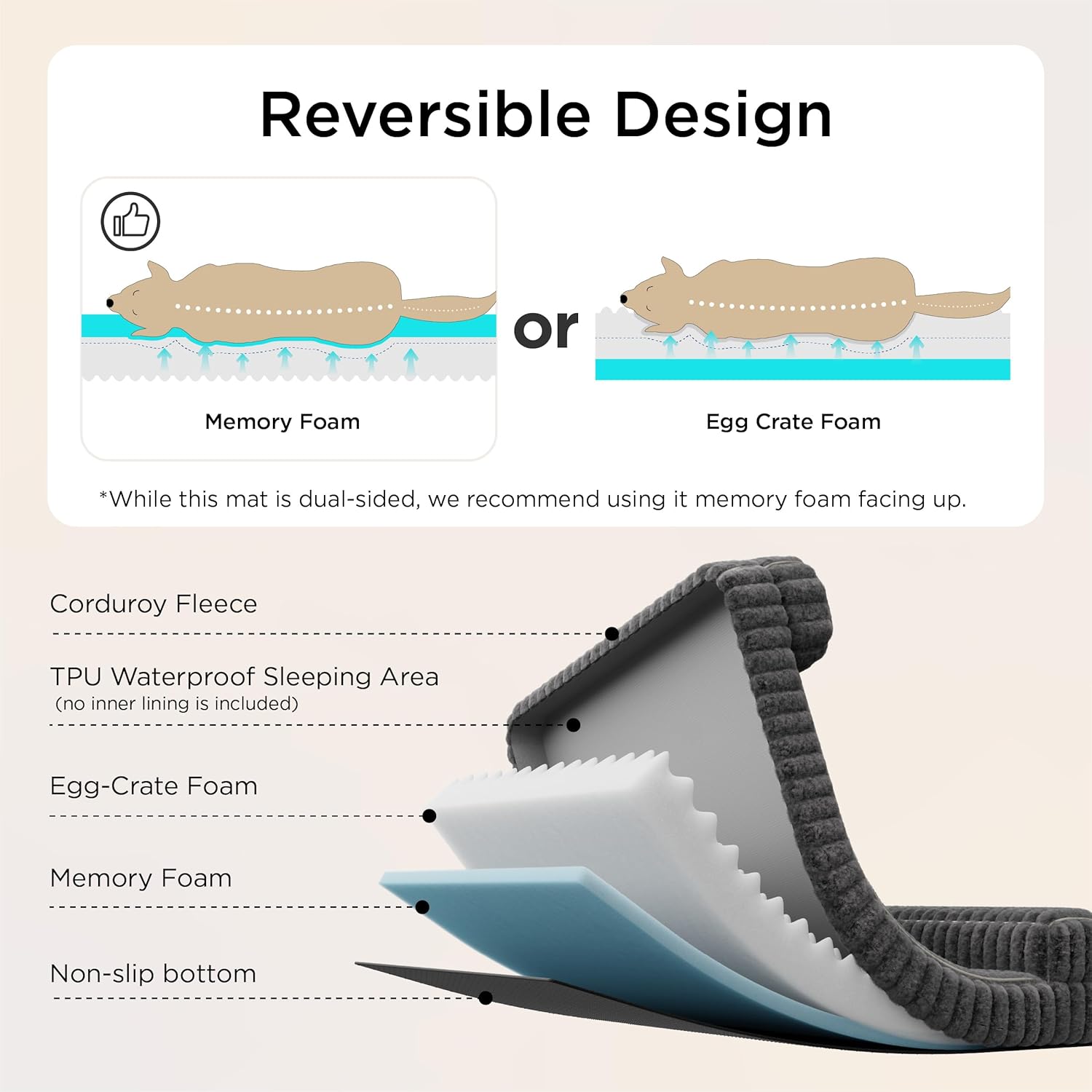 Reversible Design

- Memory Foam
- Egg Crate Foam

*While this mat is dual-sided, we recommend using it memory foam facing up.

- Corduroy Fleece
- TPU Waterproof Sleeping Area (no inner lining is included)
- Egg-Crate Foam
- Memory Foam
- Non-slip bottom