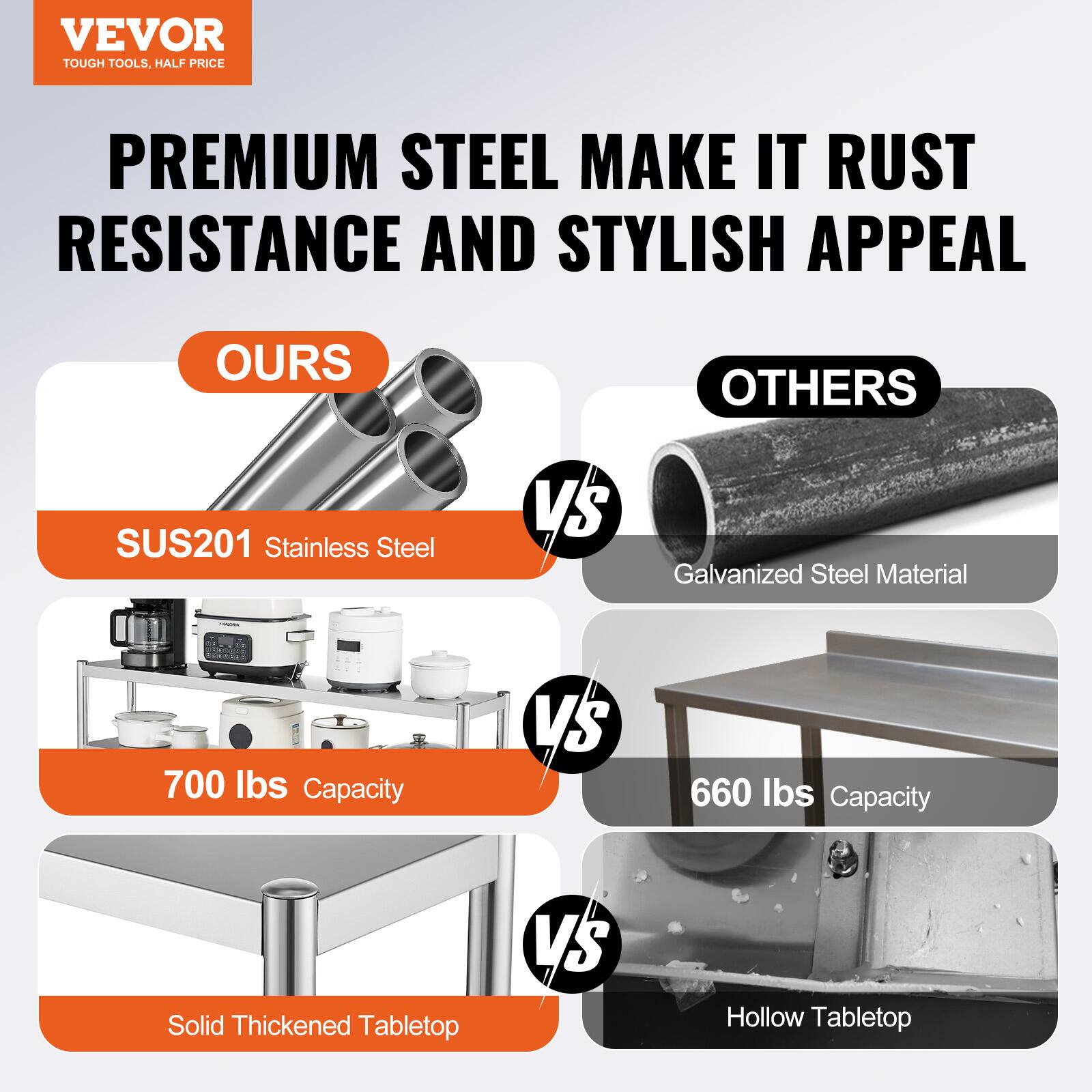 VEVOR  
TOUGH TOOLS, HALF PRICE  

PREMIUM STEEL MAKE IT RUST RESISTANCE AND STYLISH APPEAL  

OURS  
SUS201 Stainless Steel  
700 lbs Capacity  
Solid Thickened Tabletop  

VS  

OTHERS  
Galvanized Steel Material  
660 lbs Capacity  
Hollow Tabletop