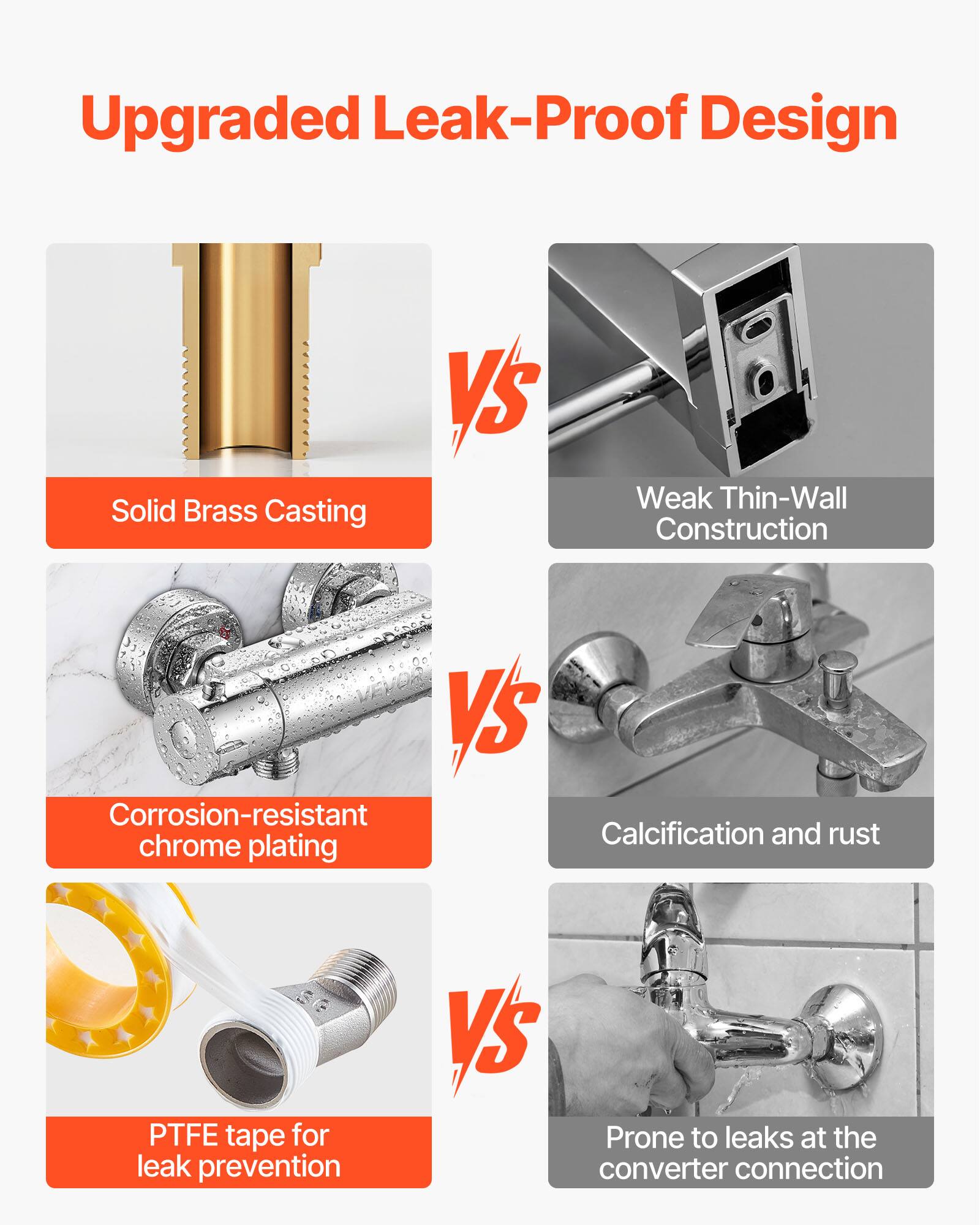 Upgraded Leak-Proof Design

- Solid Brass Casting
- Corrosion-resistant chrome plating
- PTFE tape for leak prevention

vs

- Weak Thin-Wall Construction
- Calcification and rust
- Prone to leaks at the converter connection
