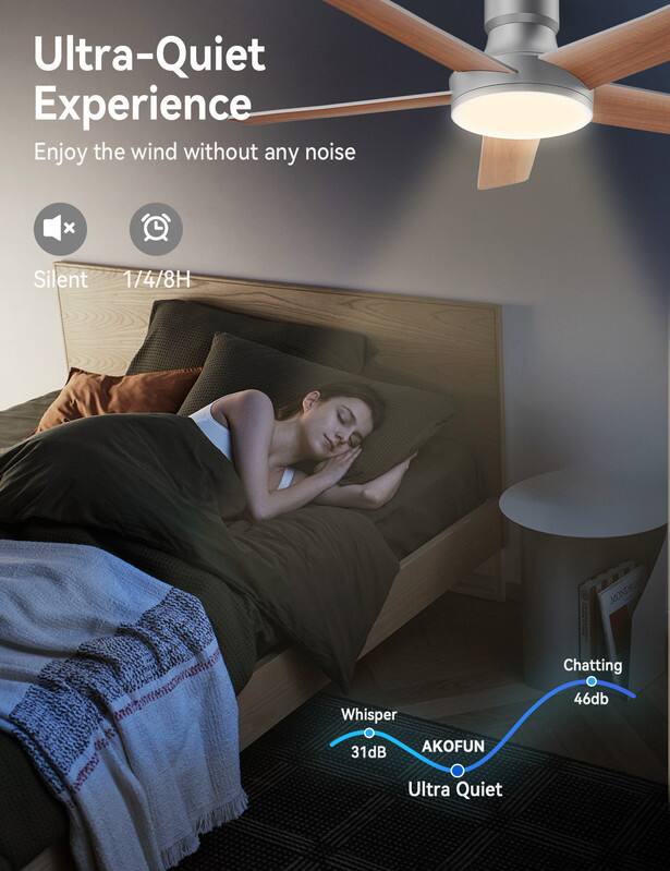 Ultra-Quiet Experience  
Enjoy the wind without any noise  

Silent 1/4/8H  

MONDRI  

Chatting Whisper  
46dB 31dB  

AKOFUN Ultra Quiet