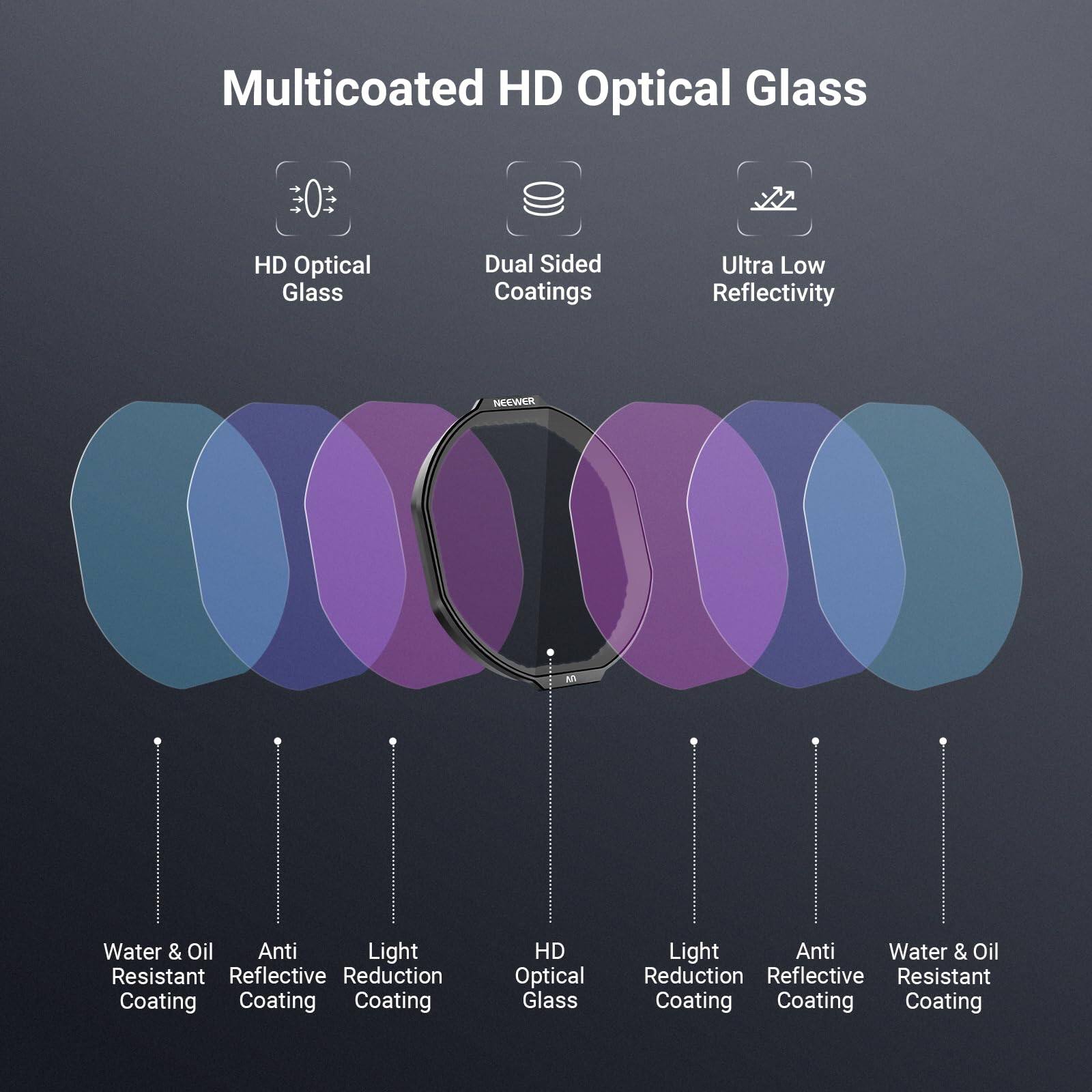 Multicoated HD Optical Glass  
HD Optical Glass  
Dual Sided Coatings  
Ultra Low Reflectivity  
Water & Oil Resistant Coating  
Anti Reflective Coating  
Light Reduction Coating  
HD Optical Glass  
Light Reduction Coating  
Anti Reflective Coating  
Water & Oil Resistant Coating