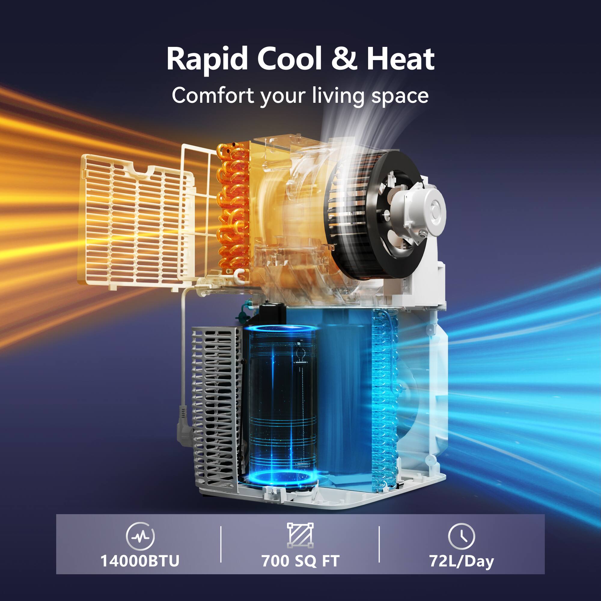 Rapid Cool & Heat  
Comfort your living space  

14000BTU  
700 SQ FT  
72L/Day
