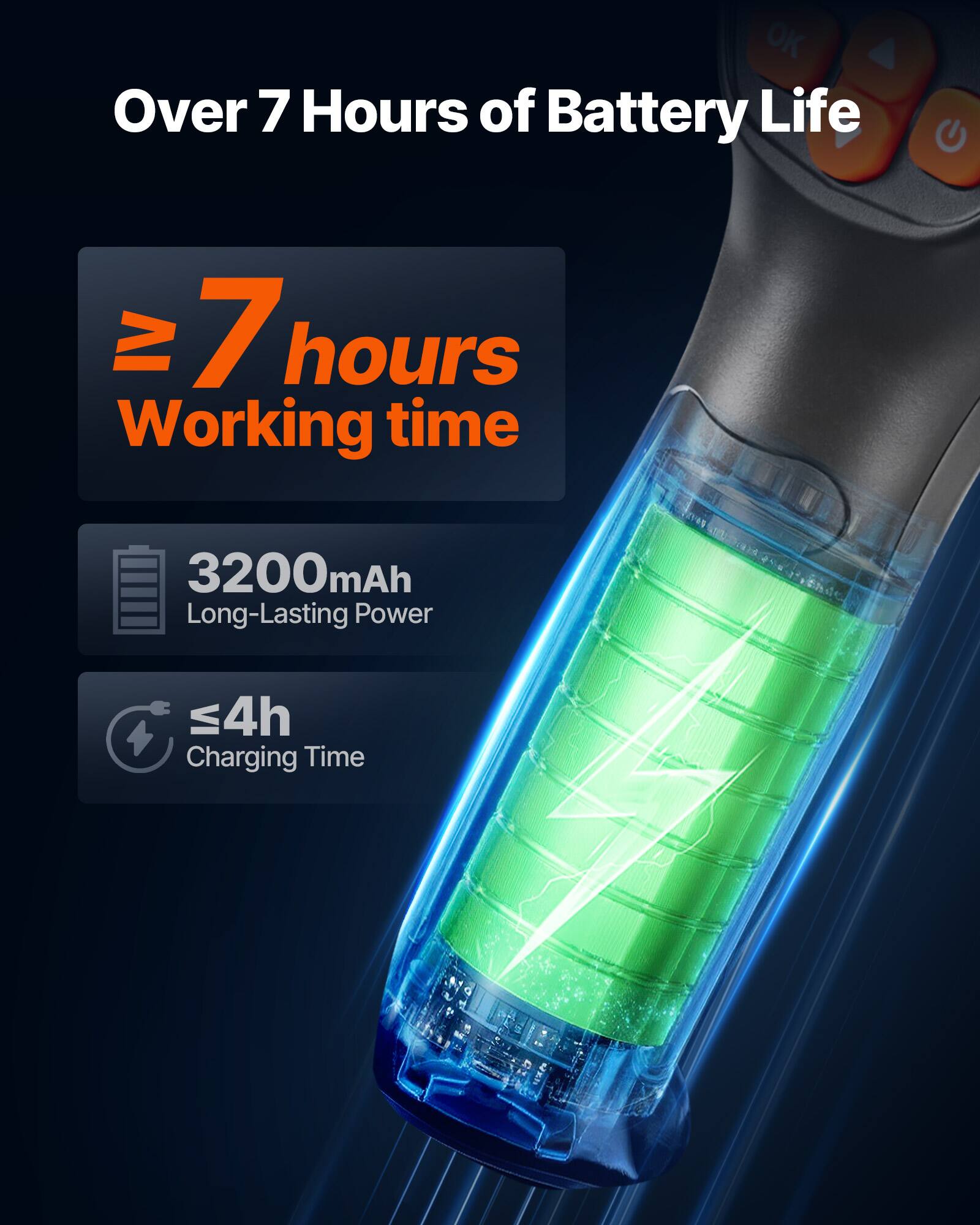 Over 7 Hours of Battery Life

- 7 hours Working time
- 3200mAh Long-Lasting Power
- ≤4h Charging Time