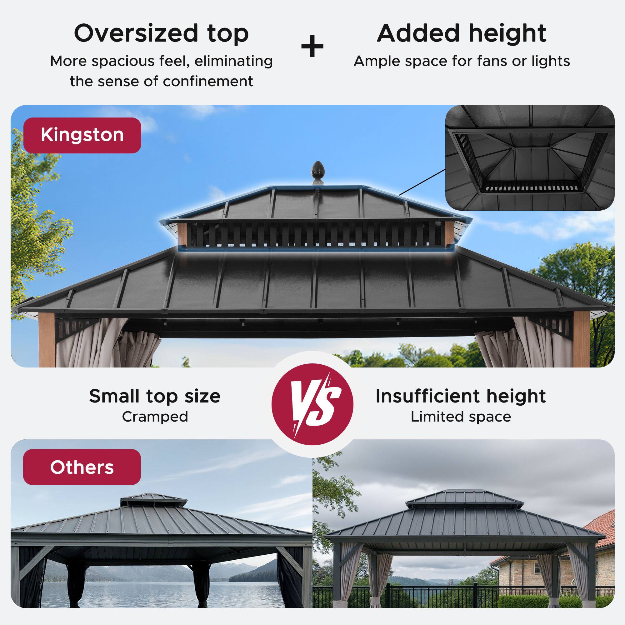 Oversized top + Added height  
More spacious feel, eliminating the sense of confinement  
Ample space for fans or lights  

Kingston  

Small top size  
Cramped  

Others  

Insufficient height  
Limited space